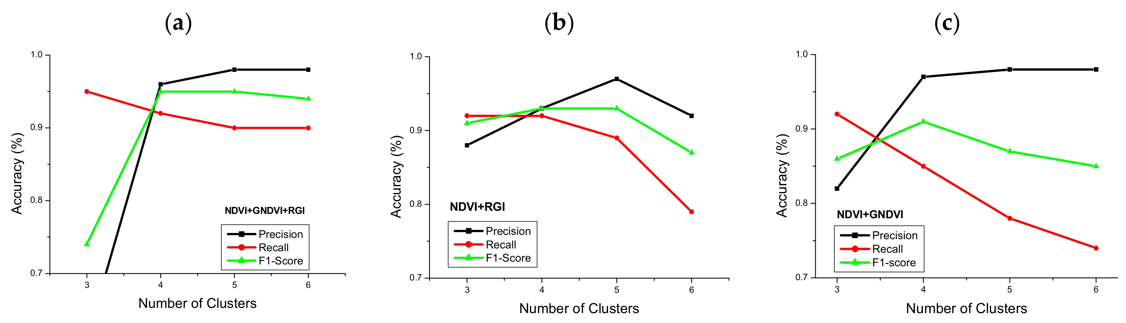 Remotesensing 14 02750 g006 550