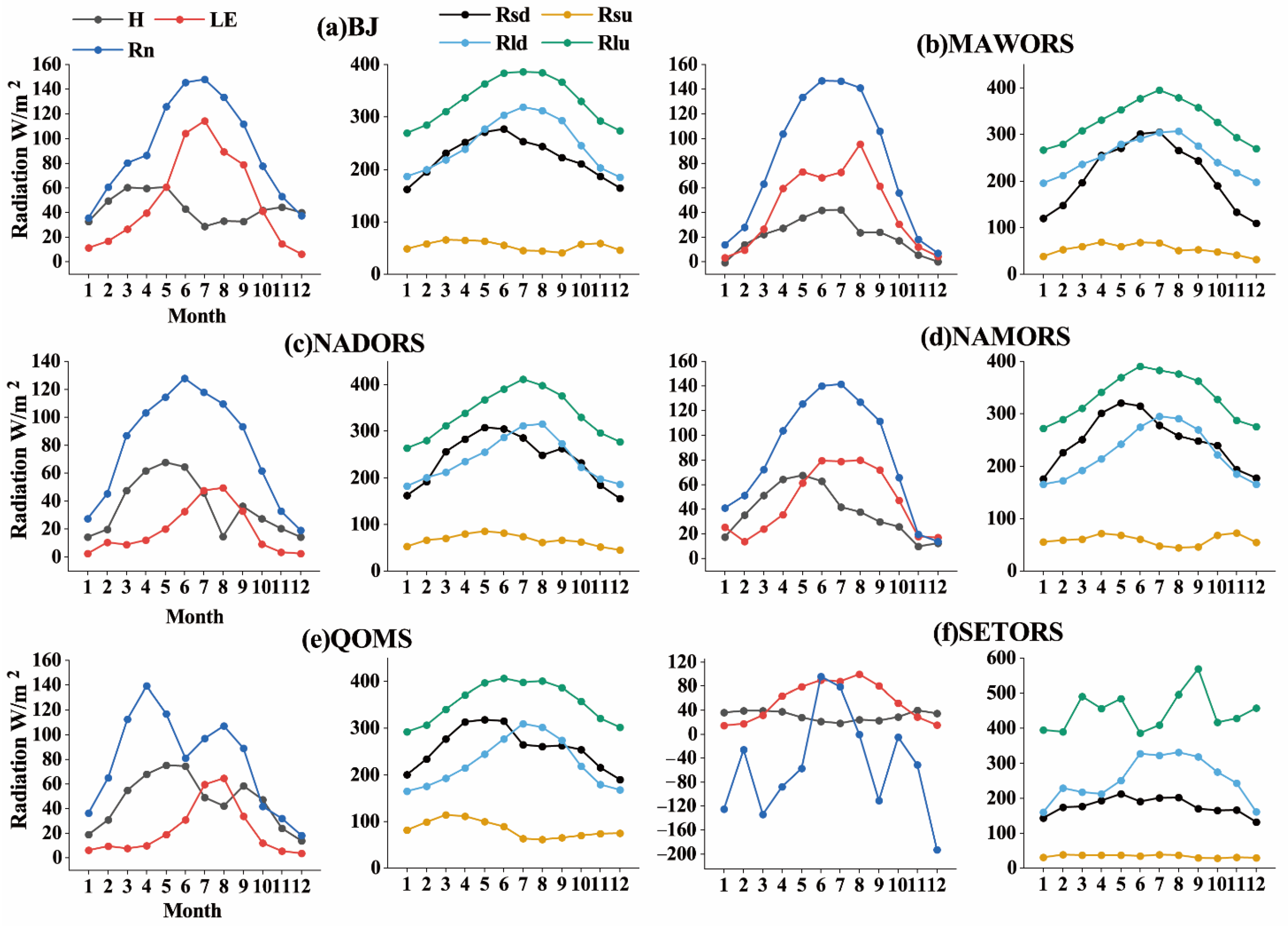 Remotesensing 14 02751 g004