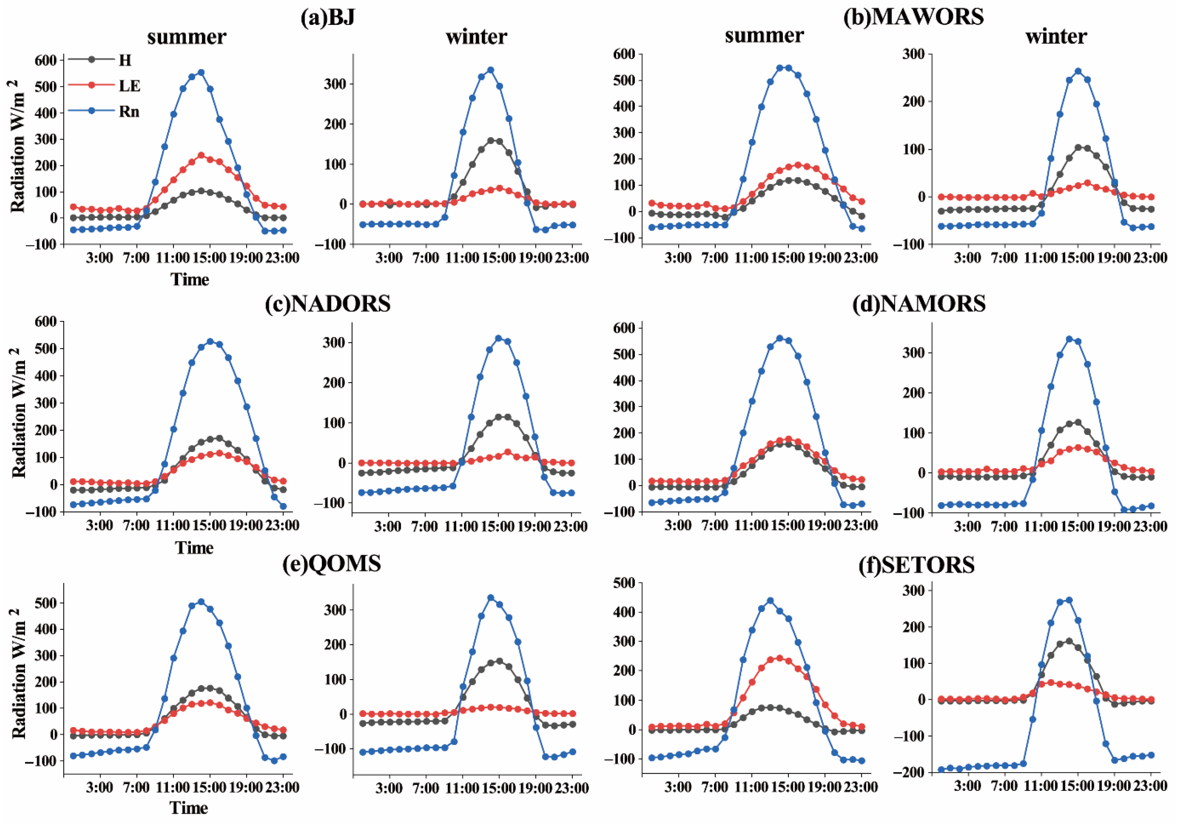 Remotesensing 14 02751 g005