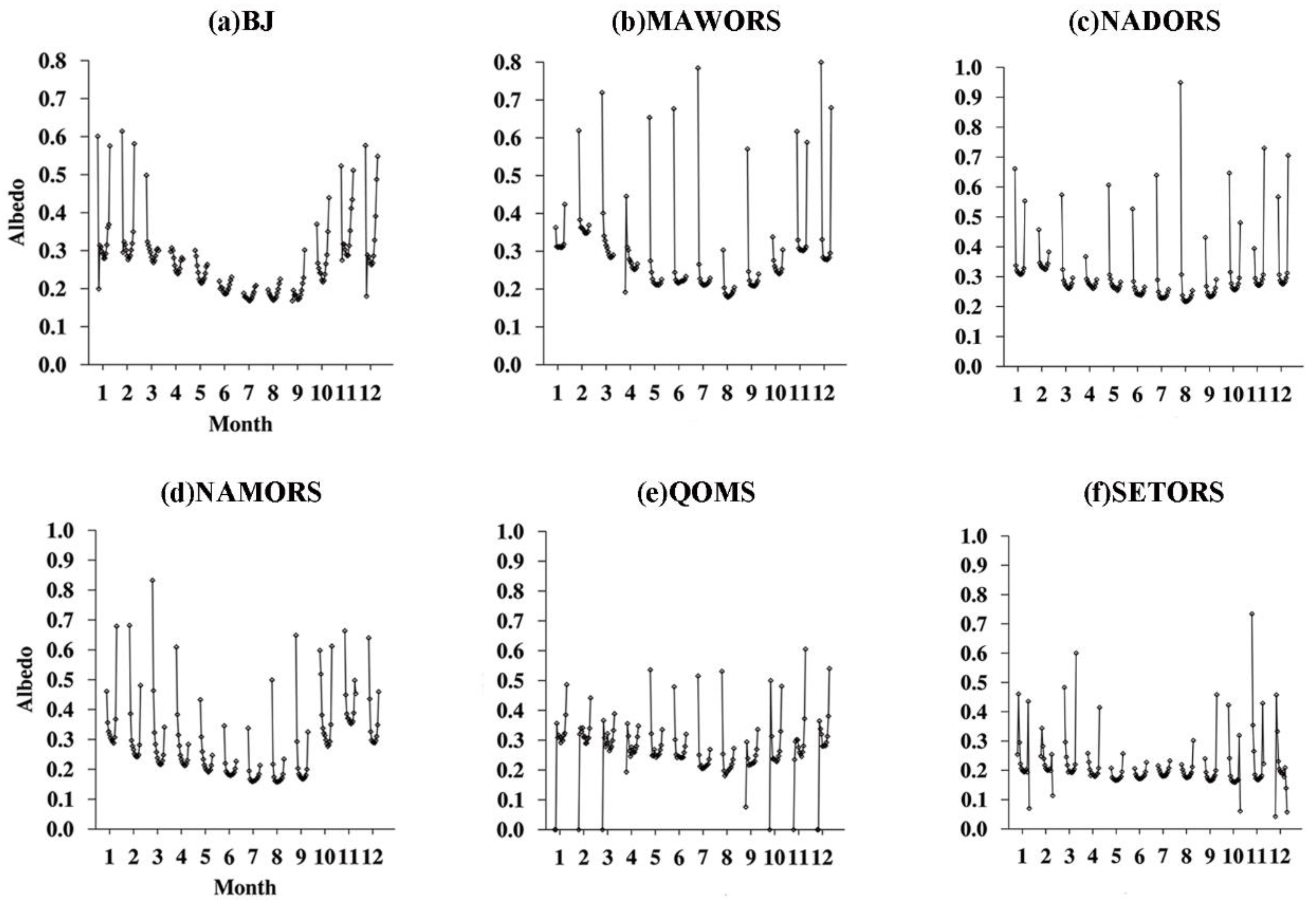 Remotesensing 14 02751 g007