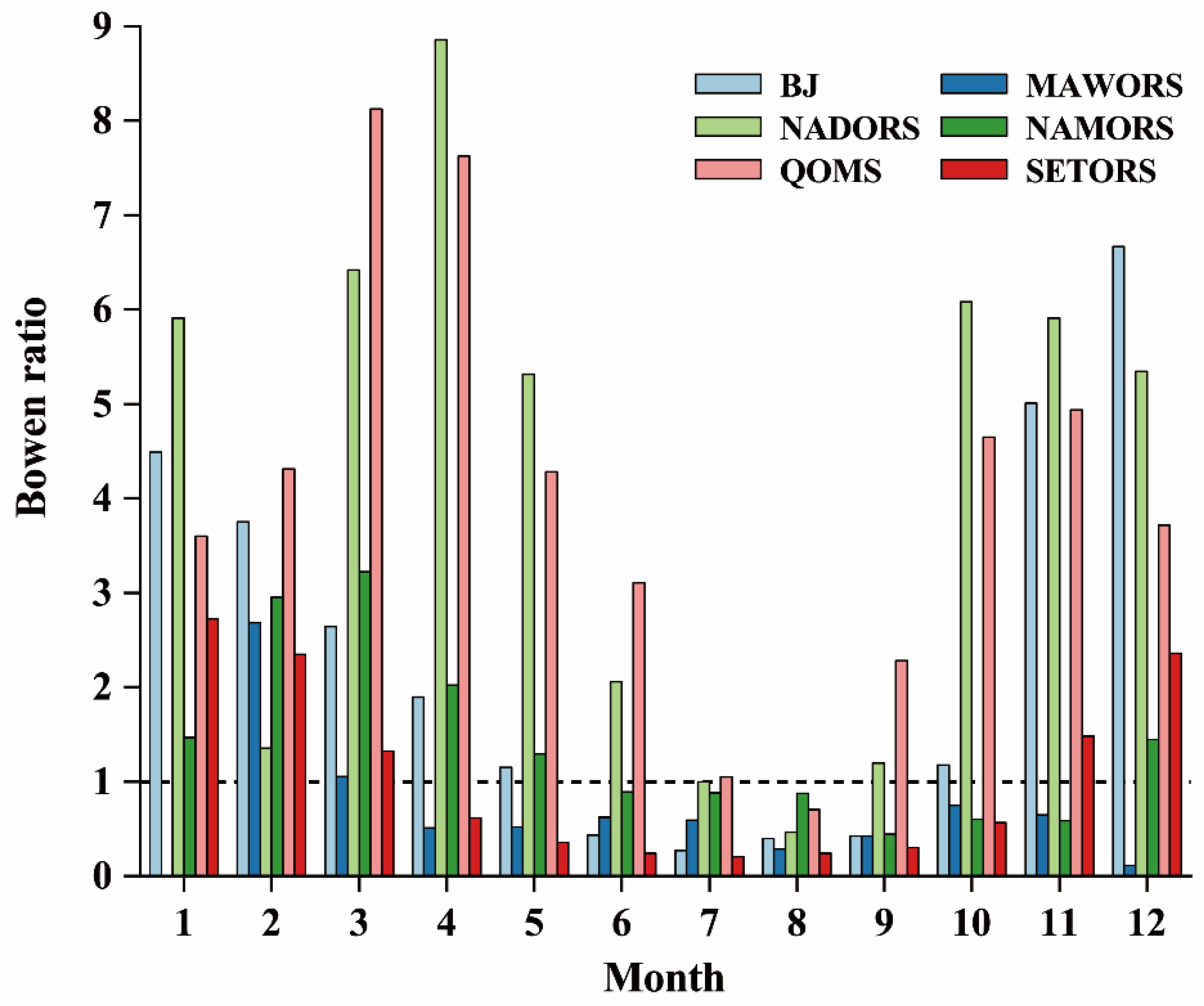 Remotesensing 14 02751 g009