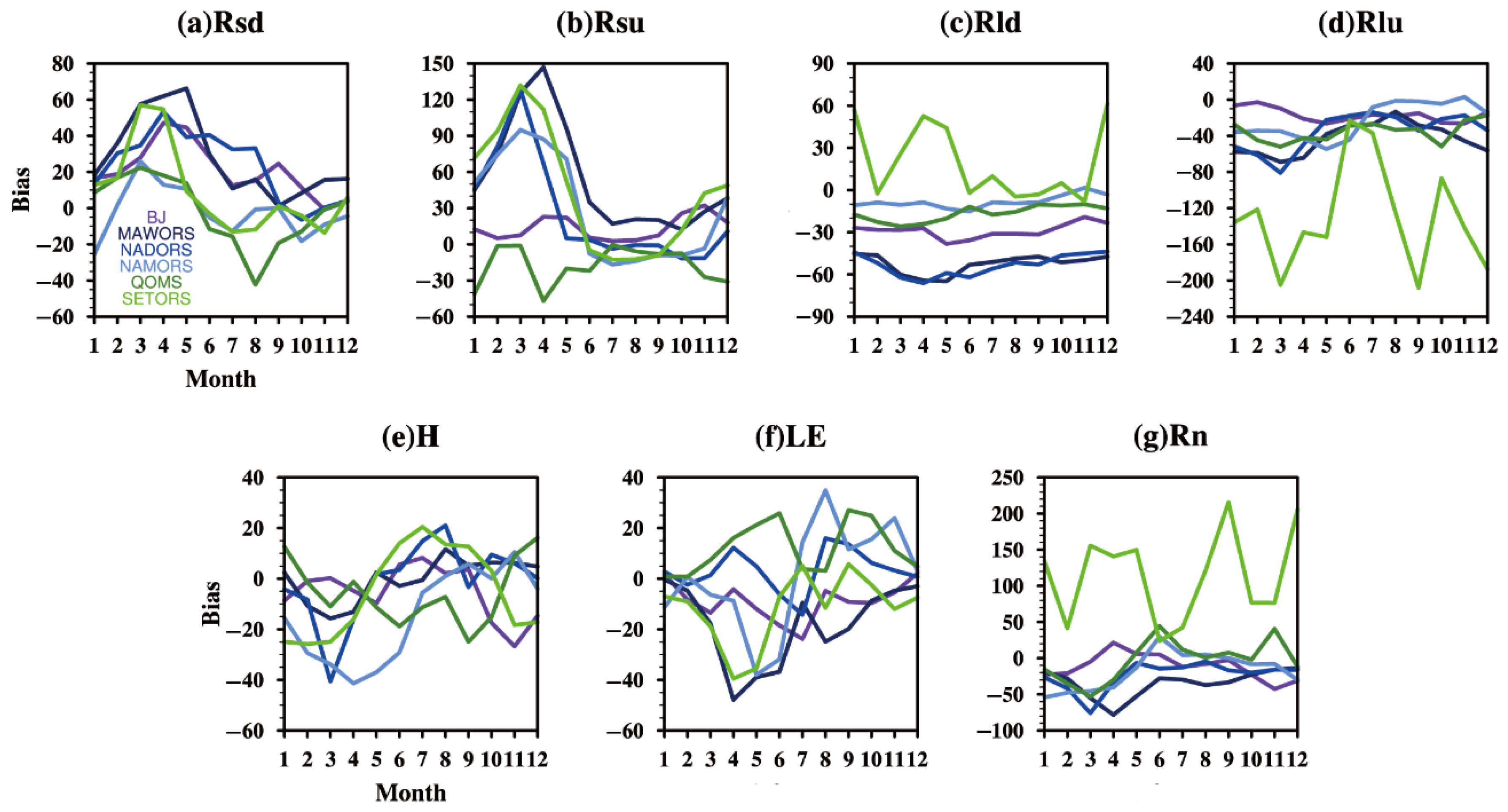 Remotesensing 14 02751 g010