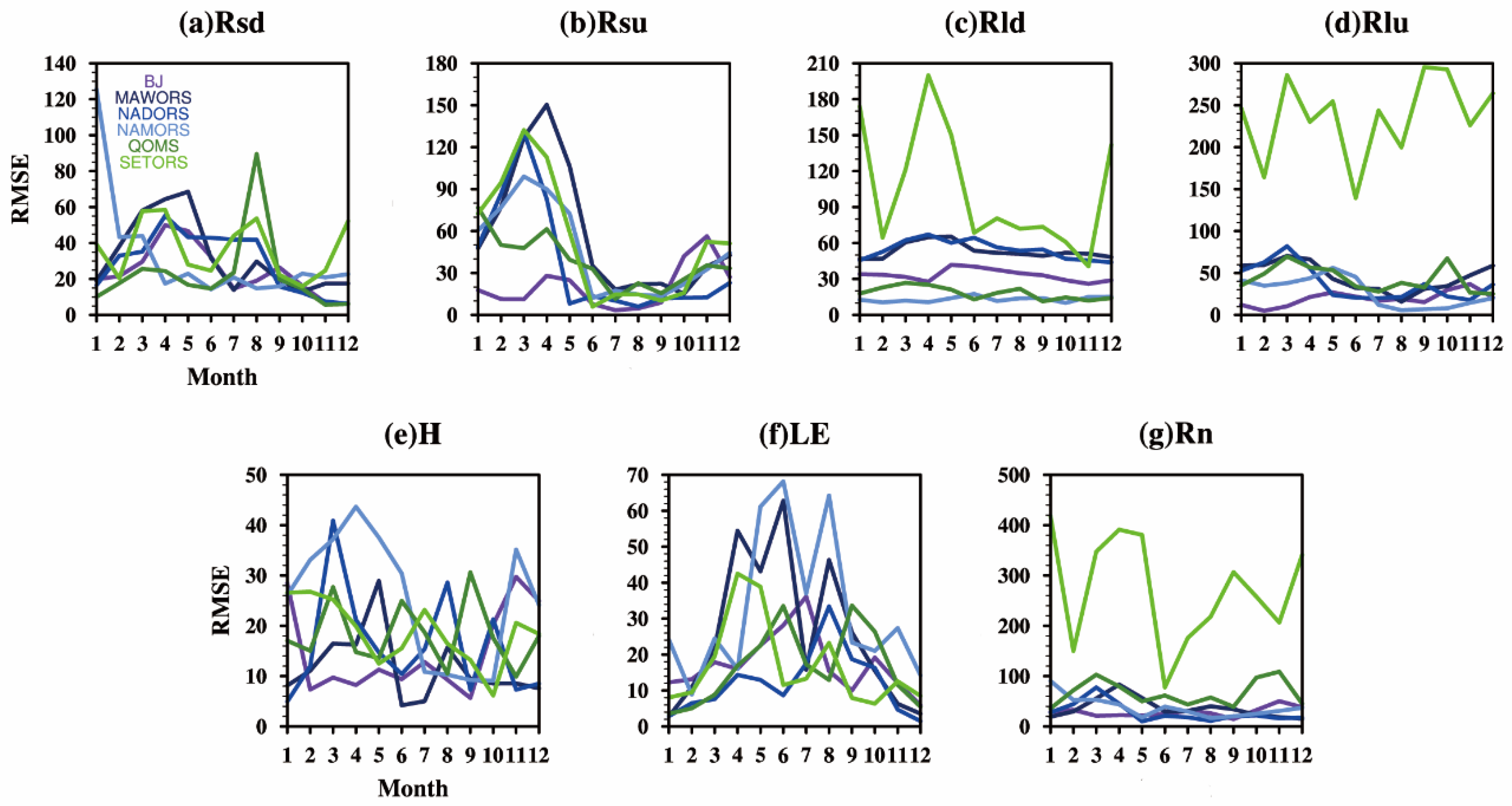 Remotesensing 14 02751 g011