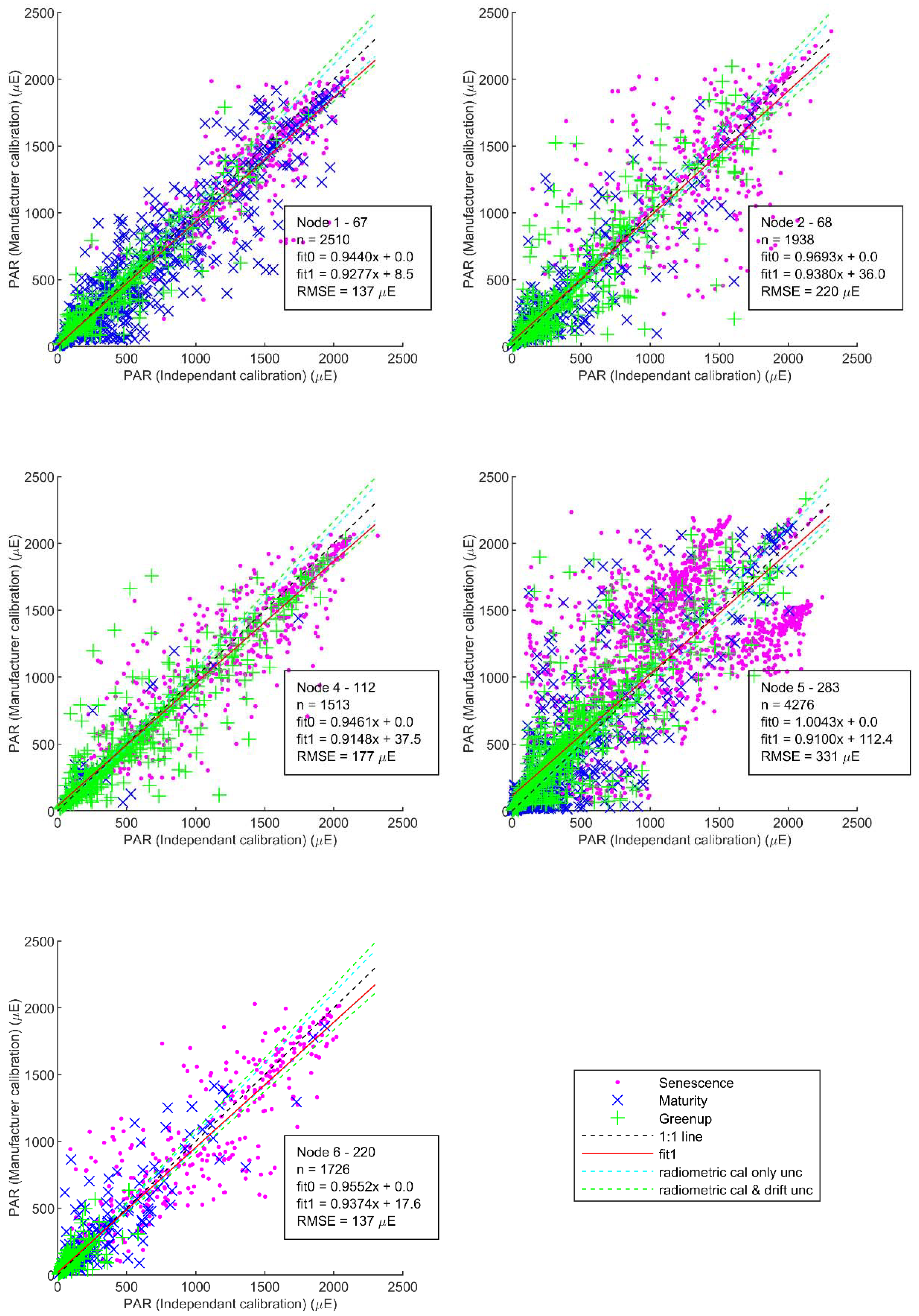 Remotesensing 14 02752 g004