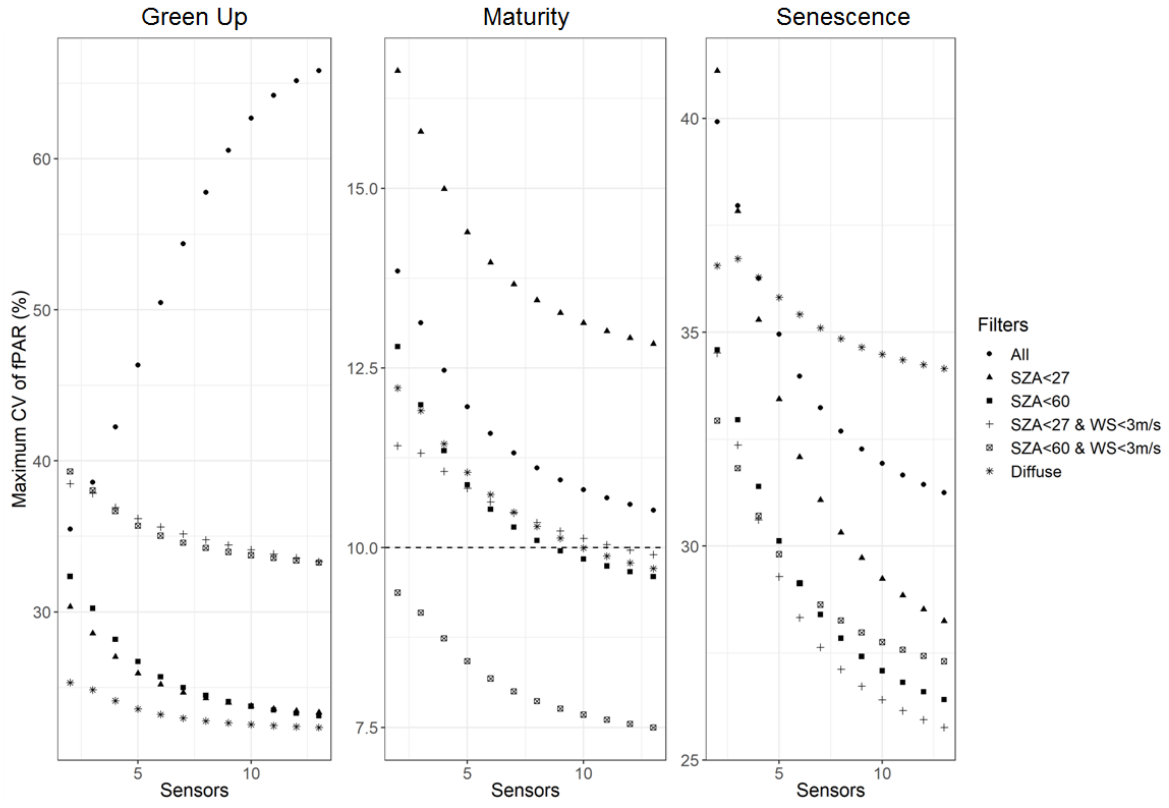 Remotesensing 14 02752 g005