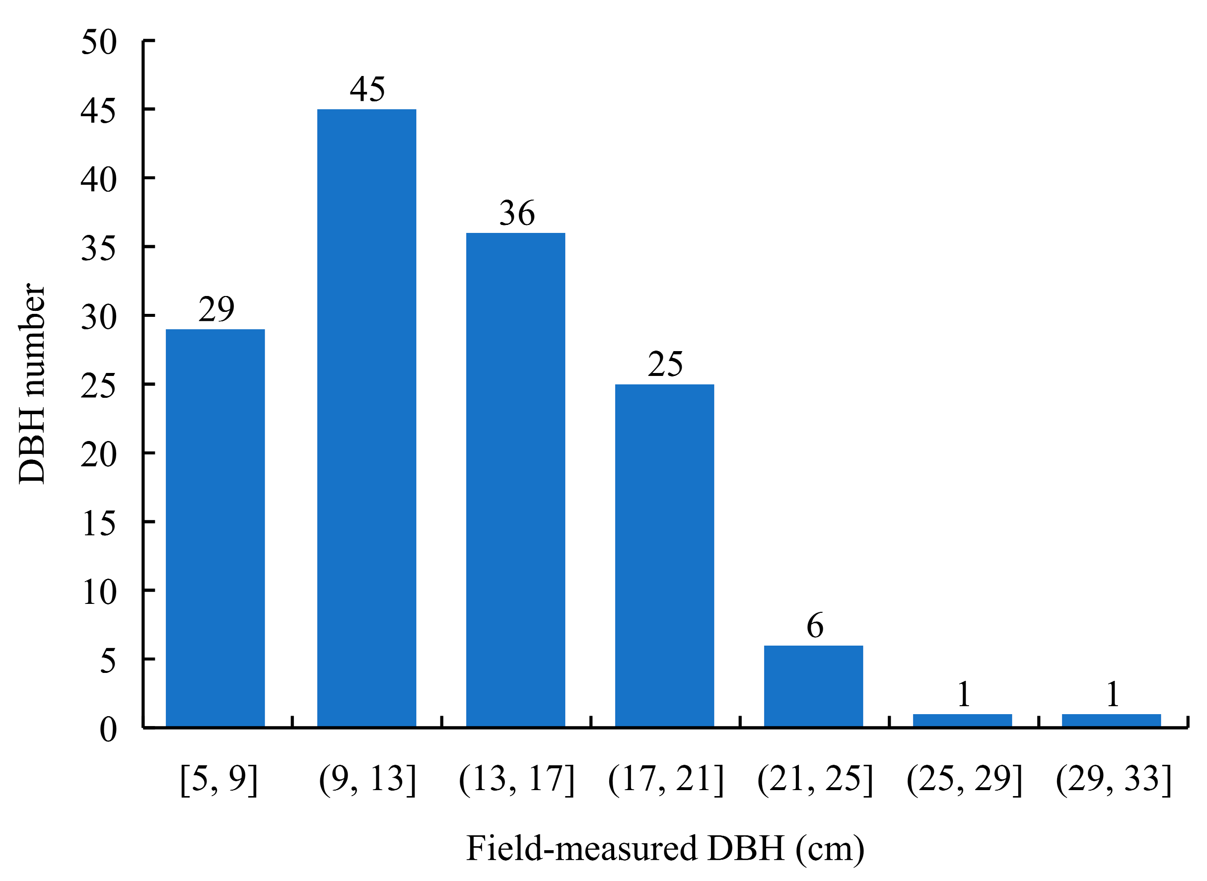 Remotesensing 14 02753 g003