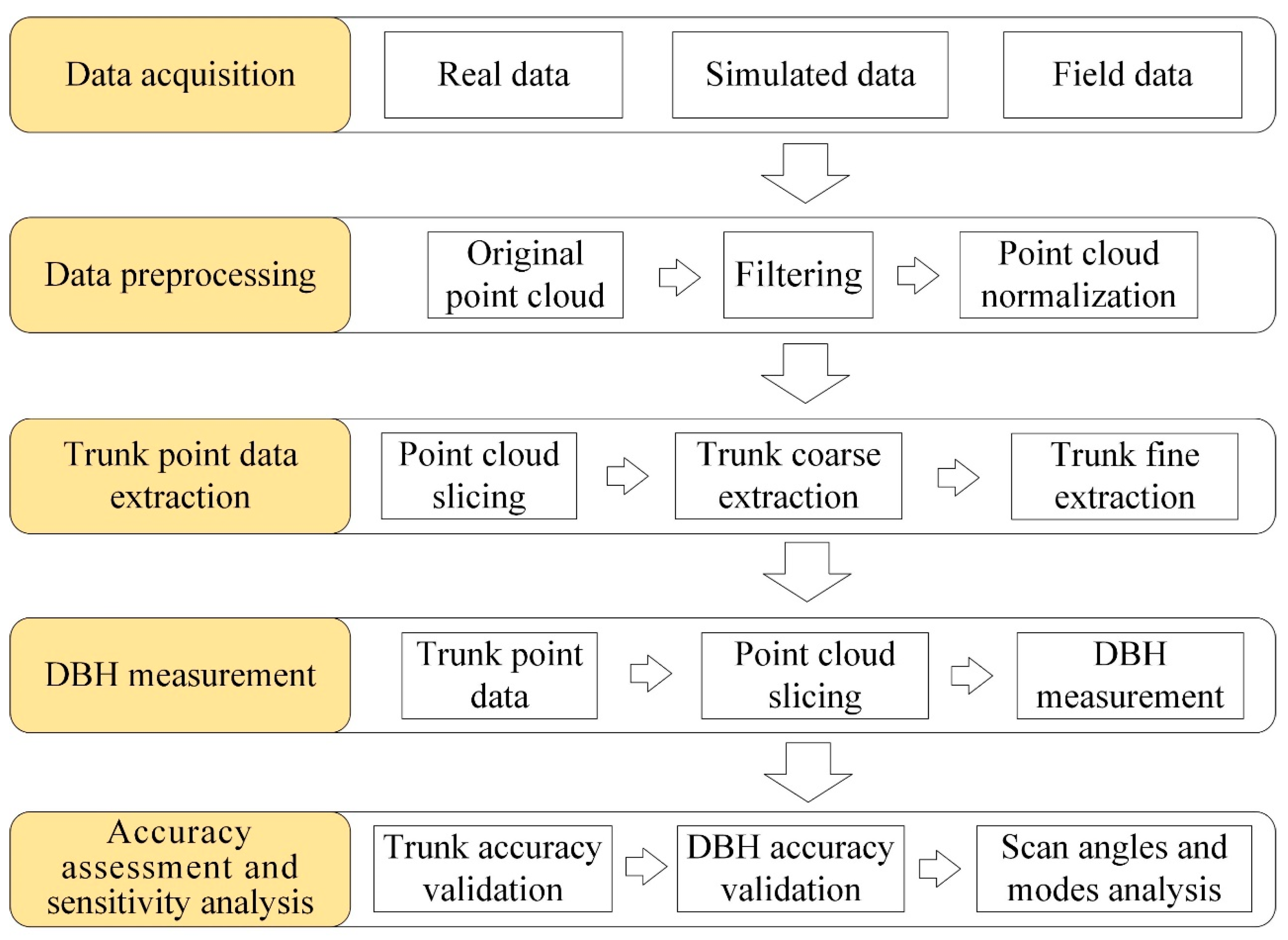 Remotesensing 14 02753 g004
