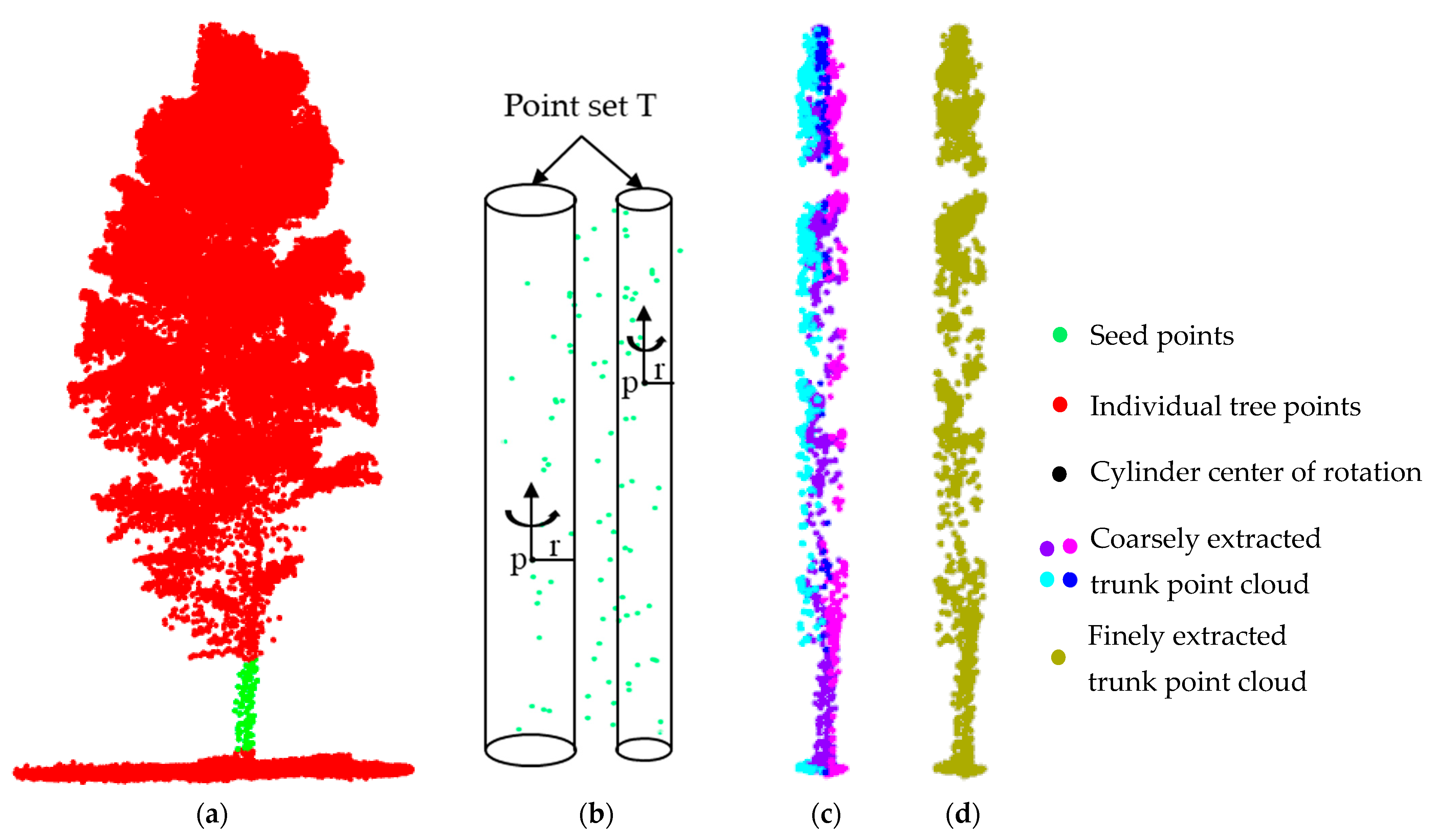 Remotesensing 14 02753 g005