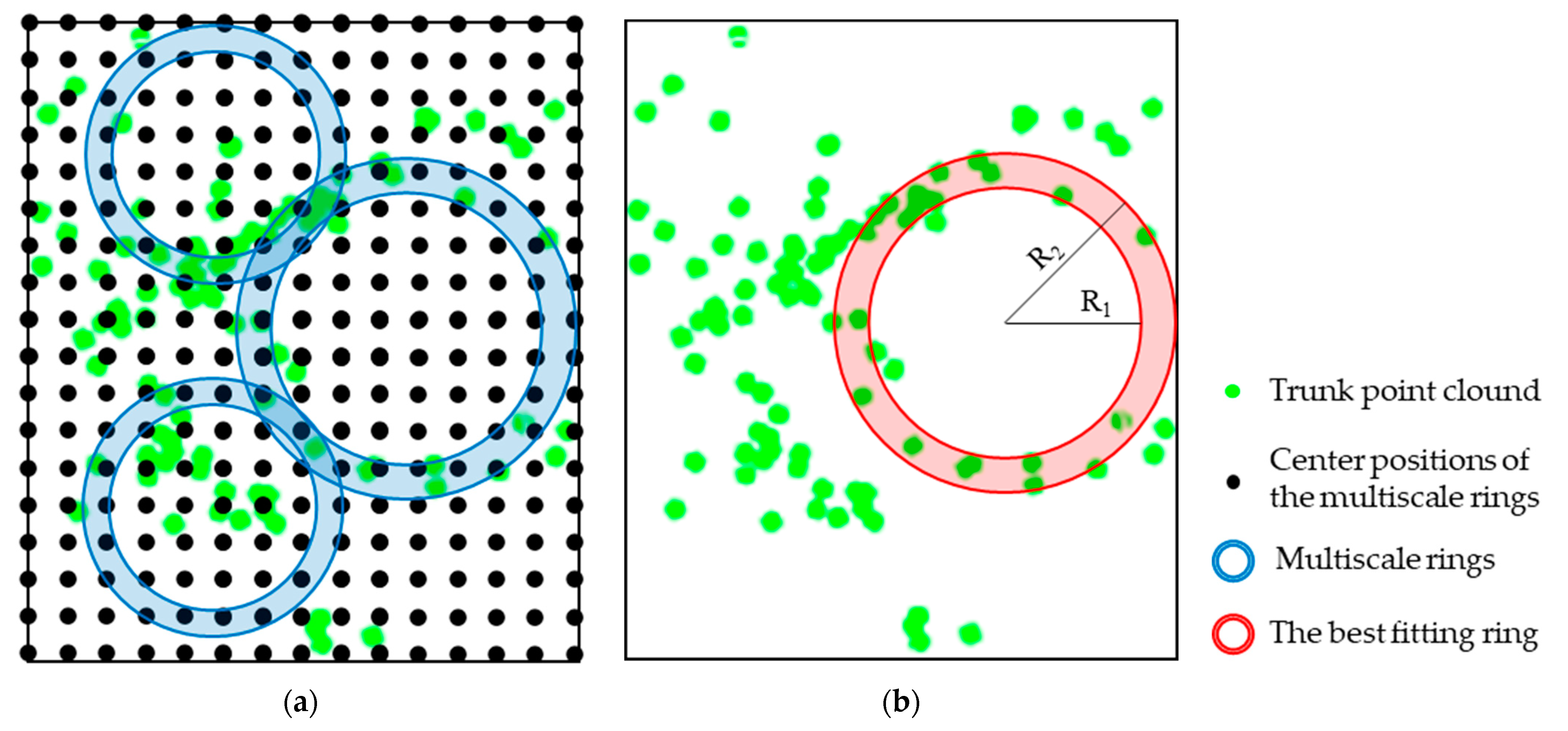 Remotesensing 14 02753 g006
