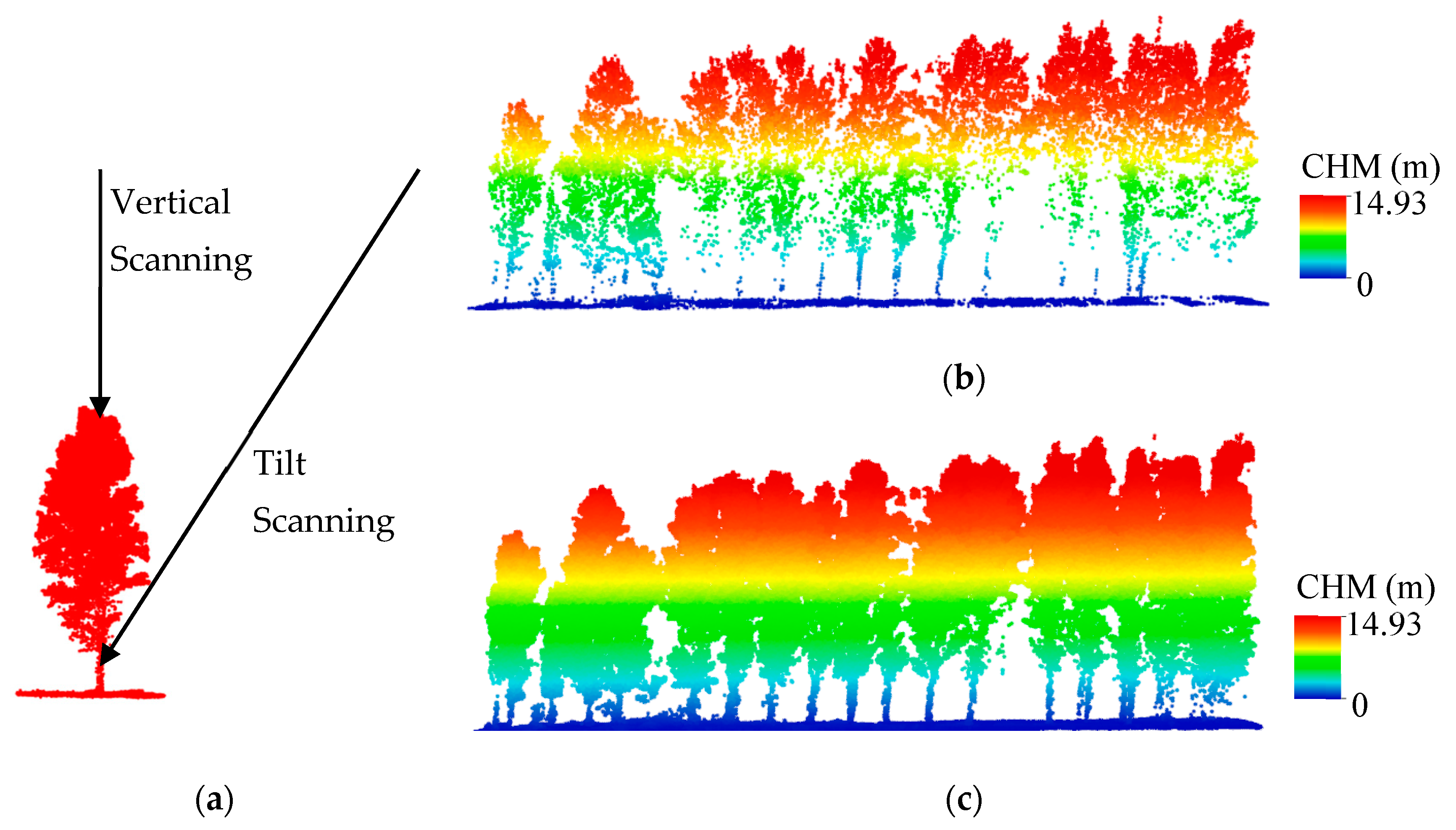 Remotesensing 14 02753 g007