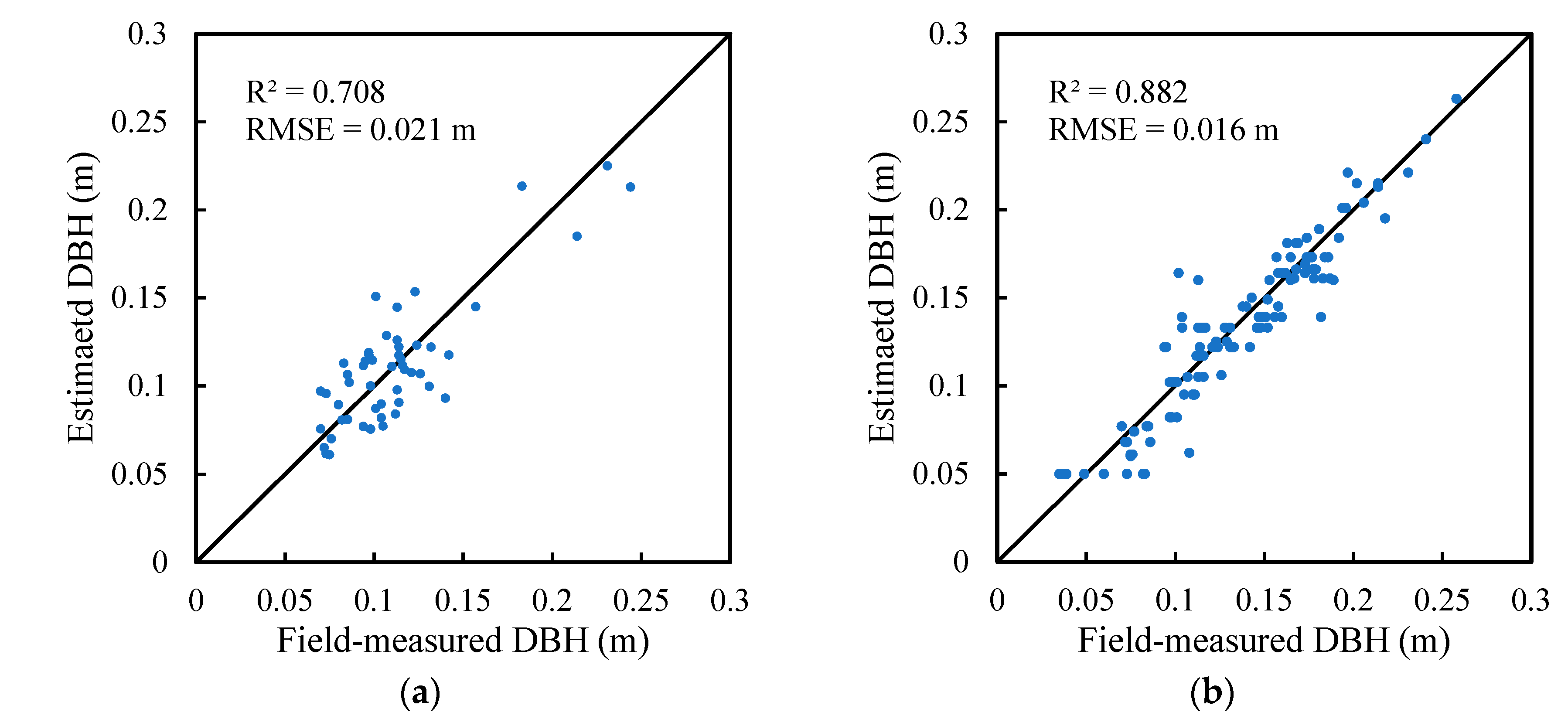 Remotesensing 14 02753 g009
