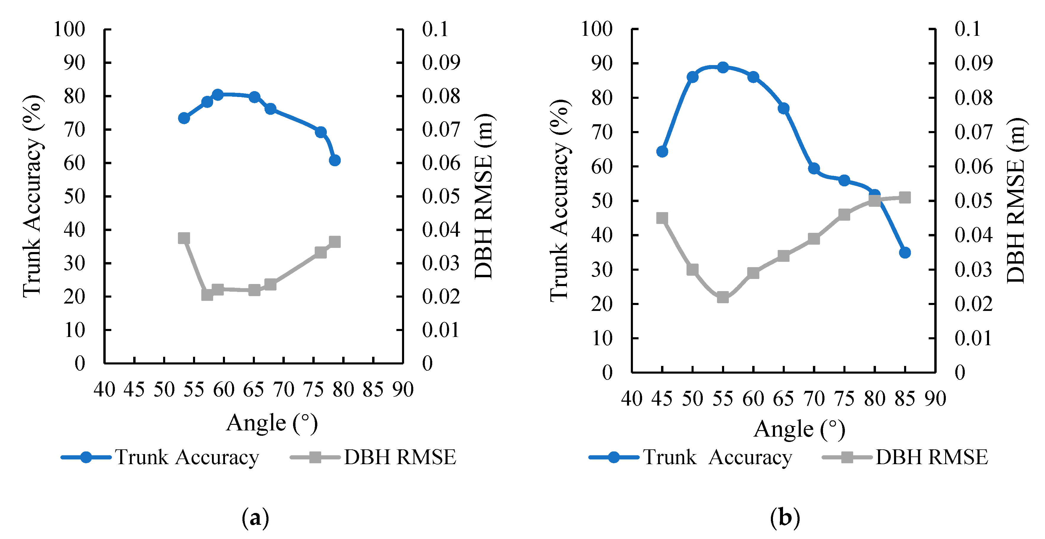Remotesensing 14 02753 g010