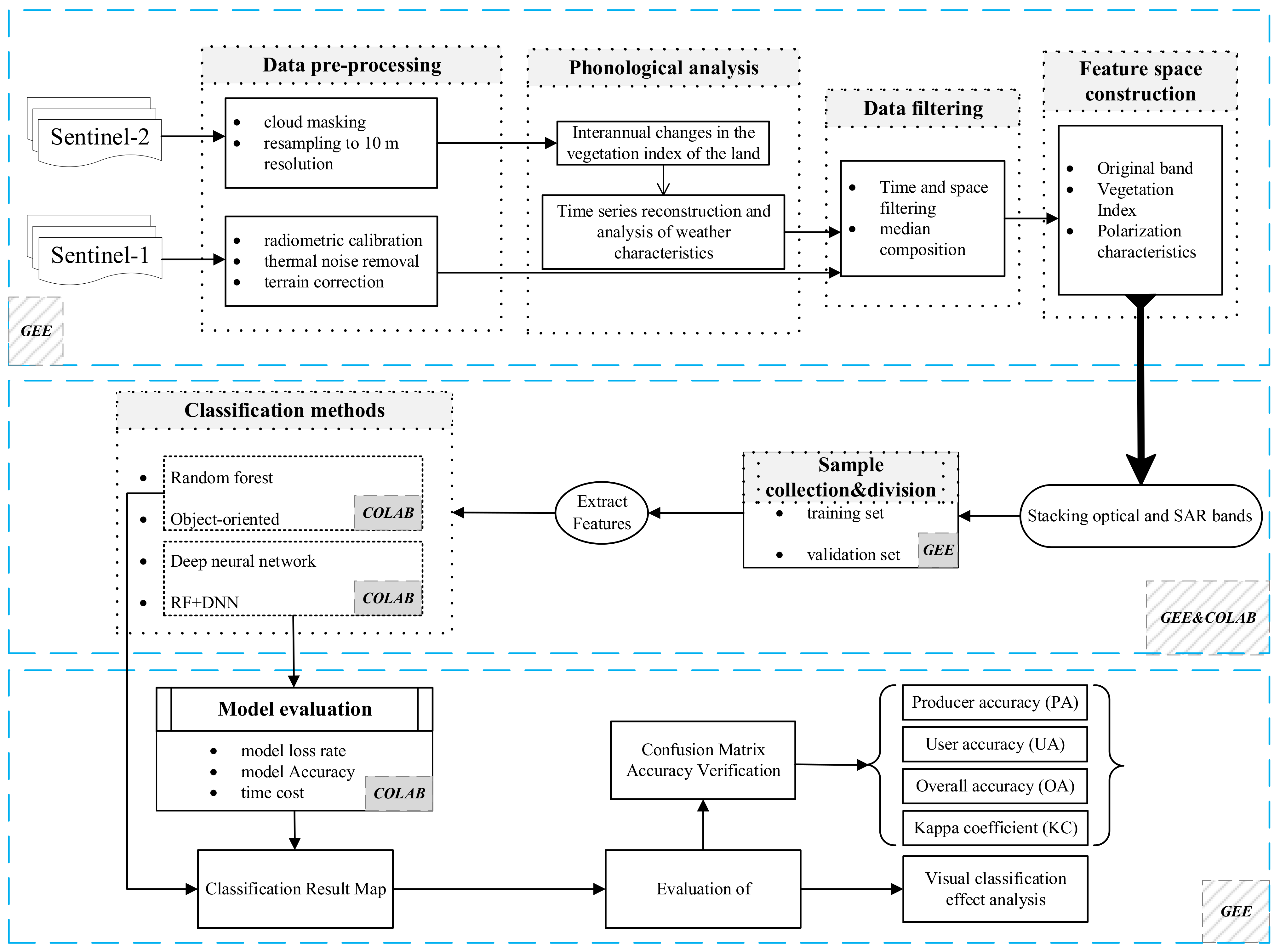 Remotesensing 14 02758 g003