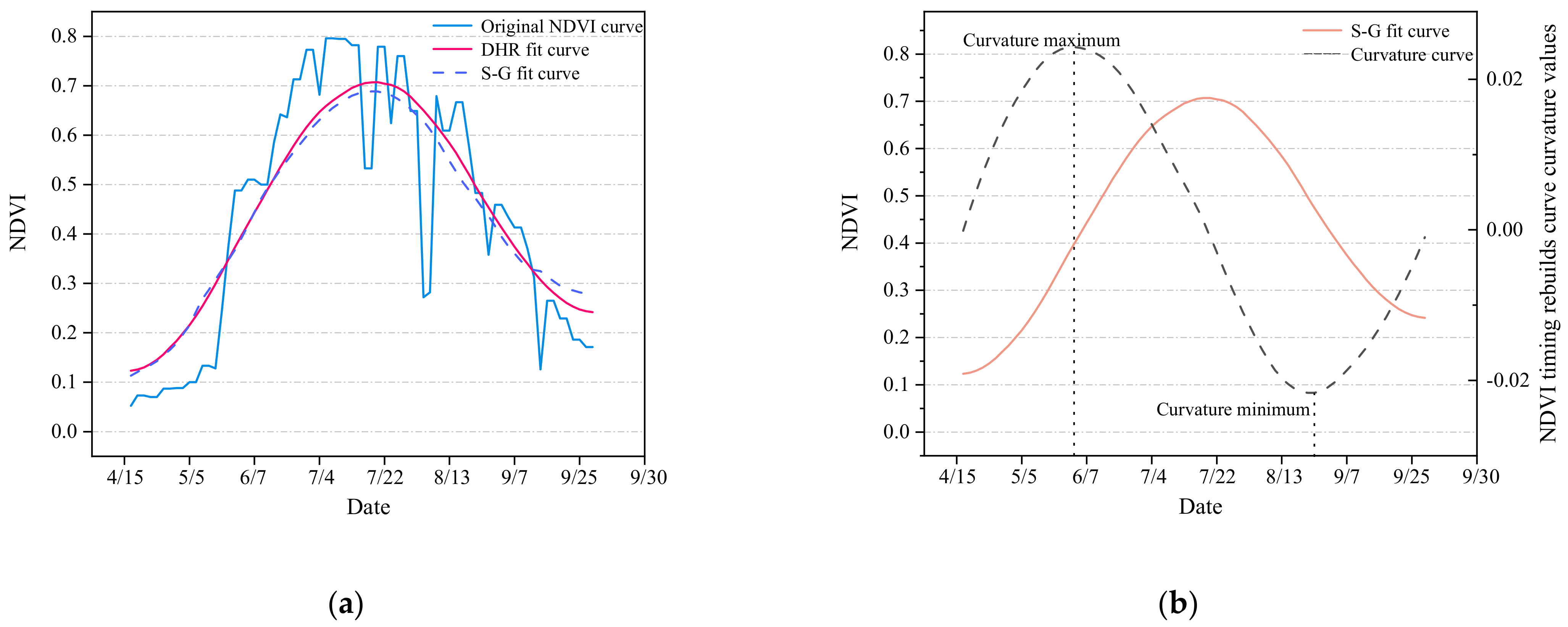 Remotesensing 14 02758 g004