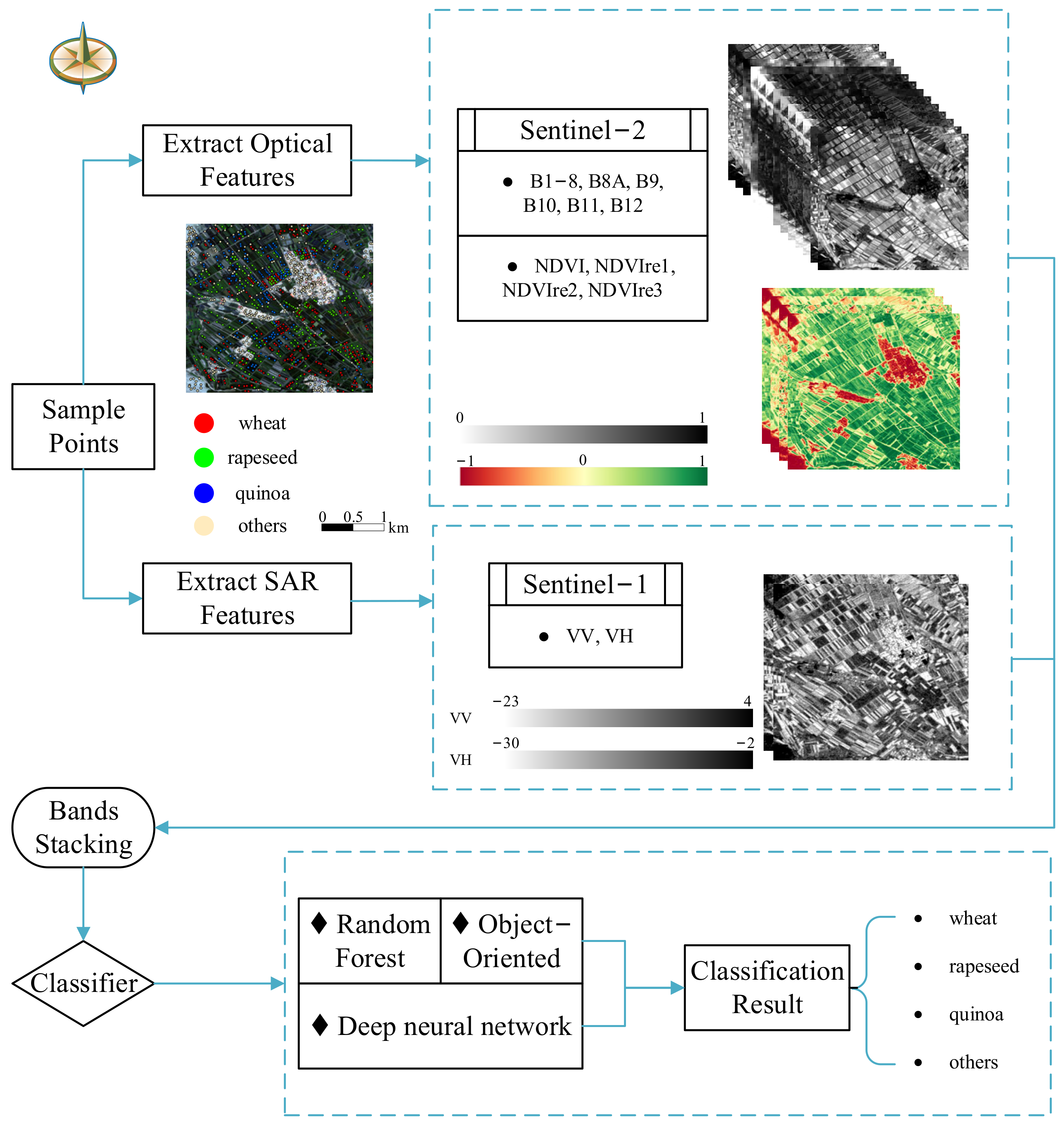 Remotesensing 14 02758 g005
