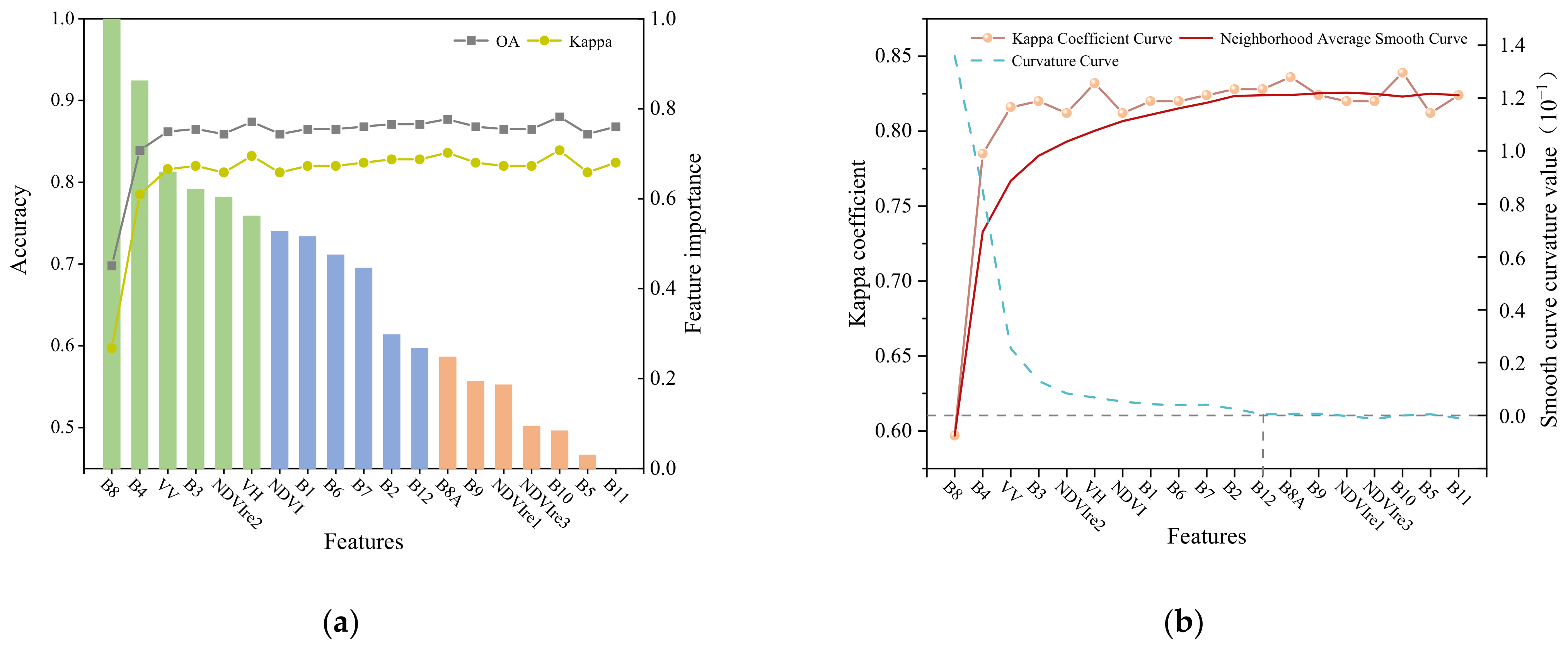 Remotesensing 14 02758 g006