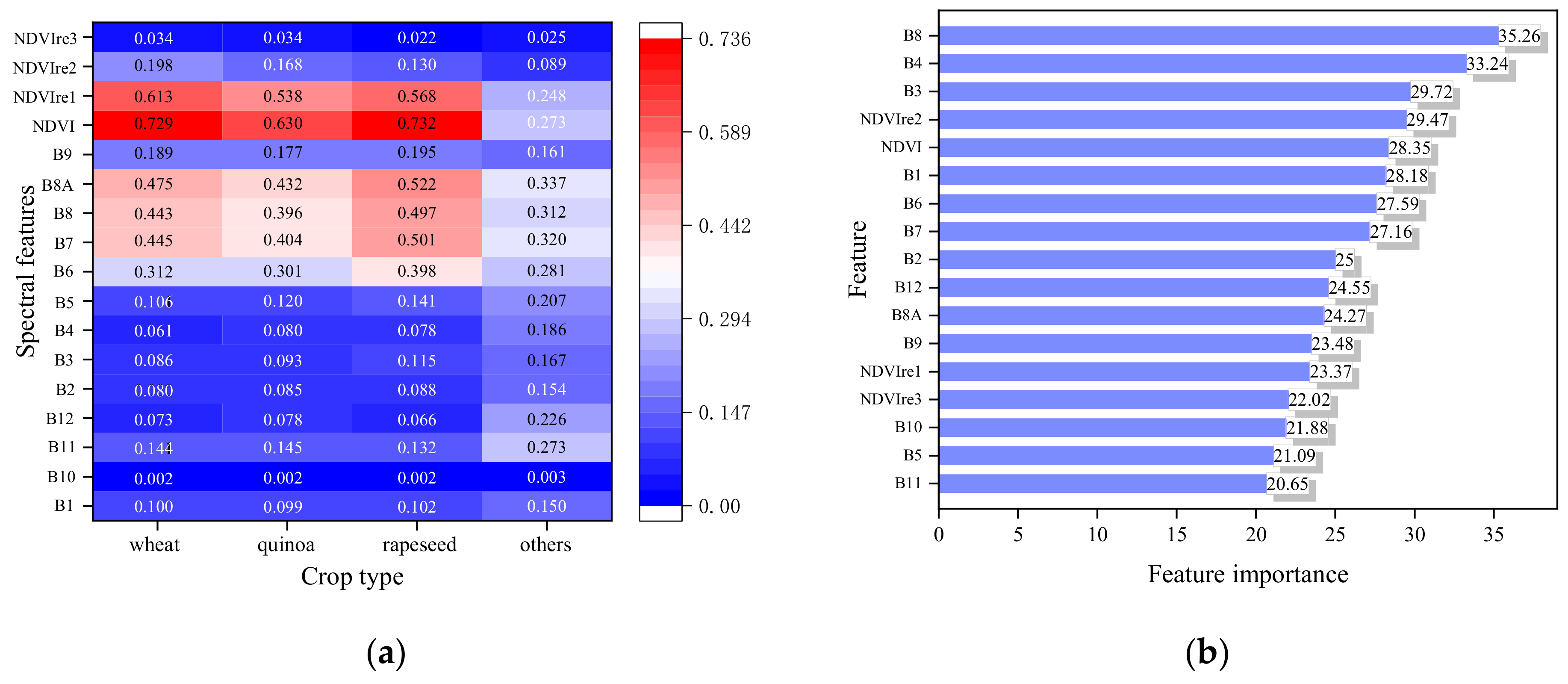 Remotesensing 14 02758 g008