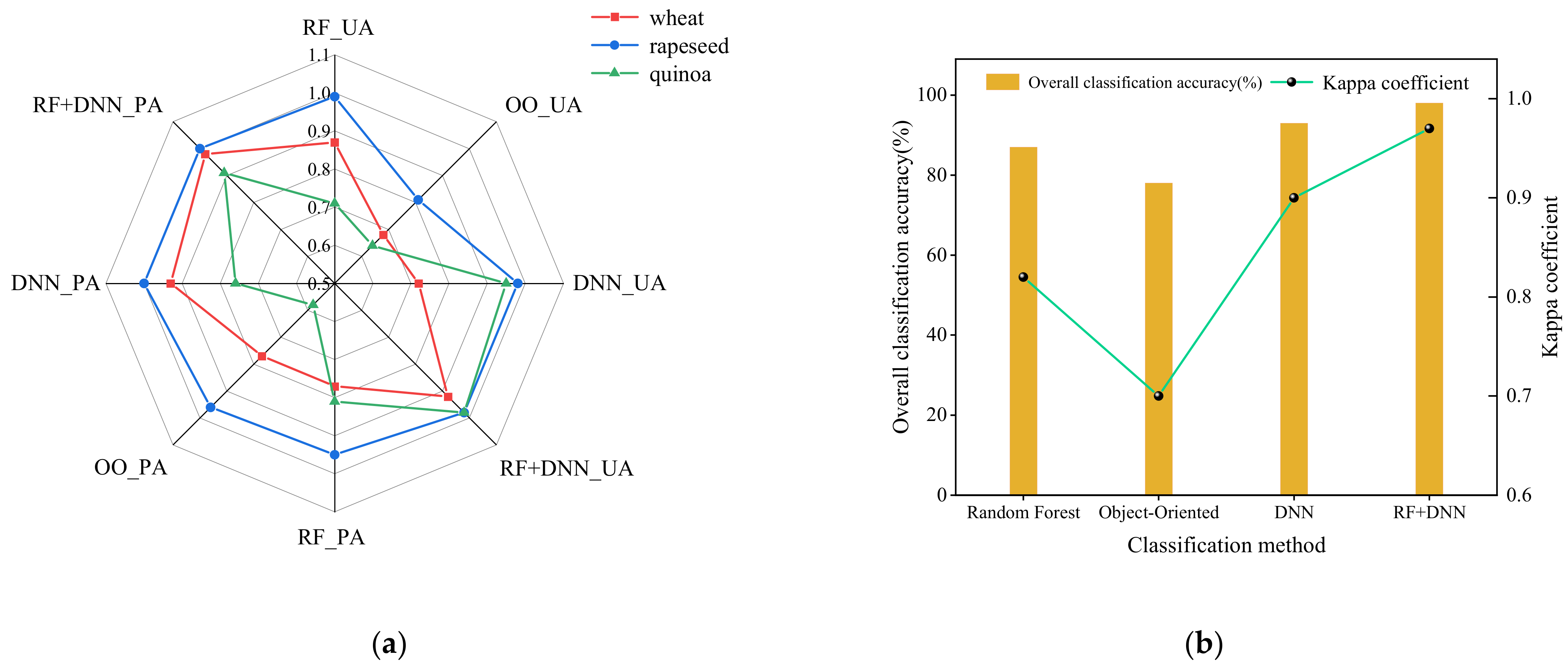 Remotesensing 14 02758 g010
