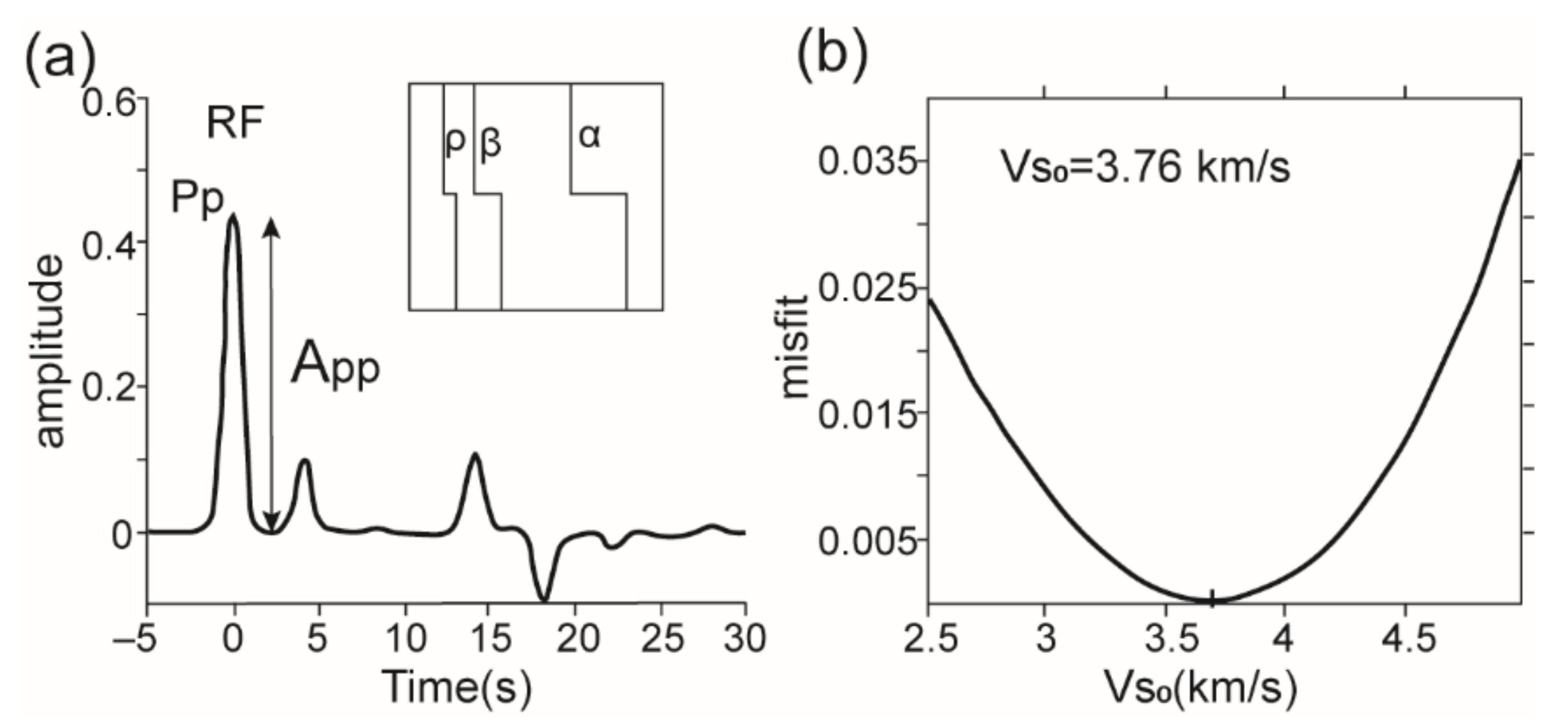 Remotesensing 14 02760 g002