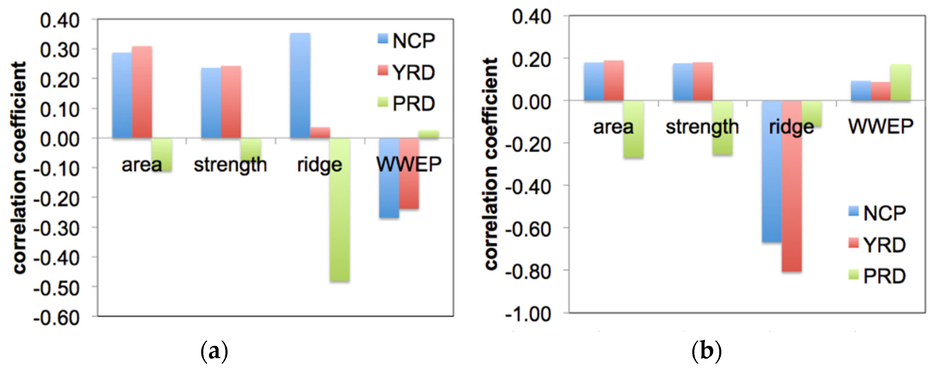 Remotesensing 14 02762 g003