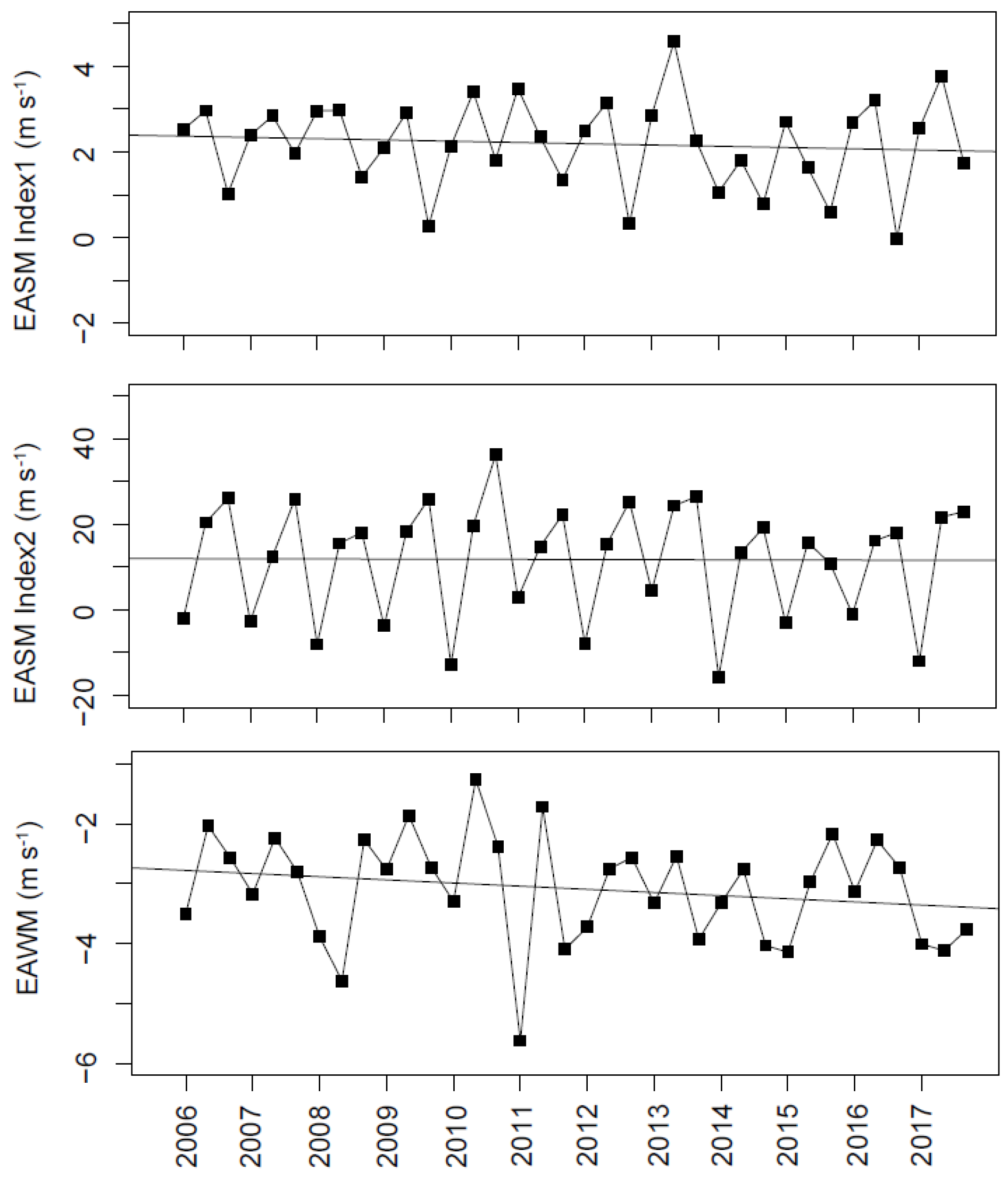Remotesensing 14 02762 g004
