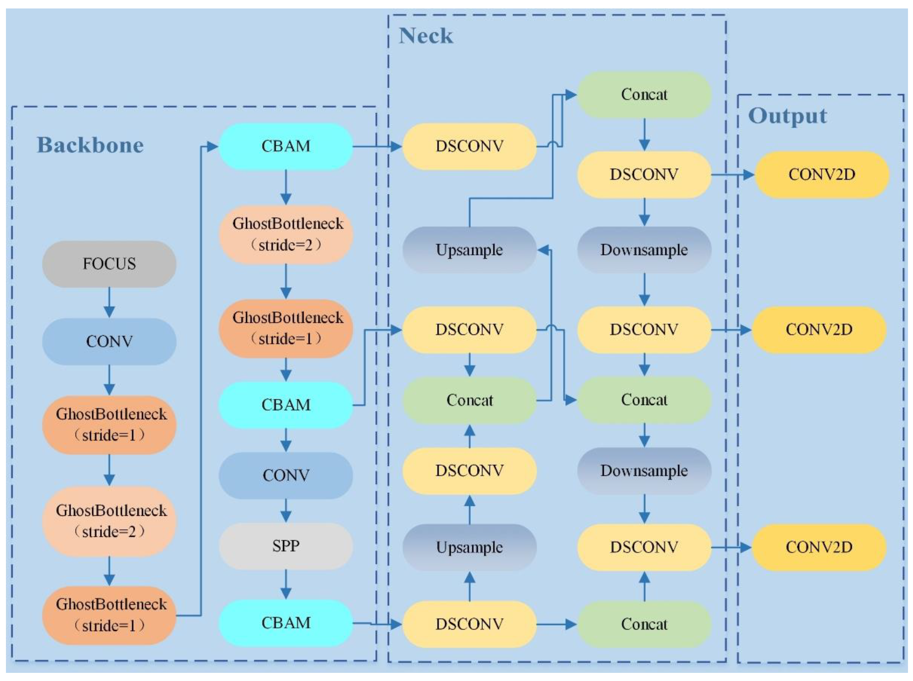 Remotesensing 14 02763 g005