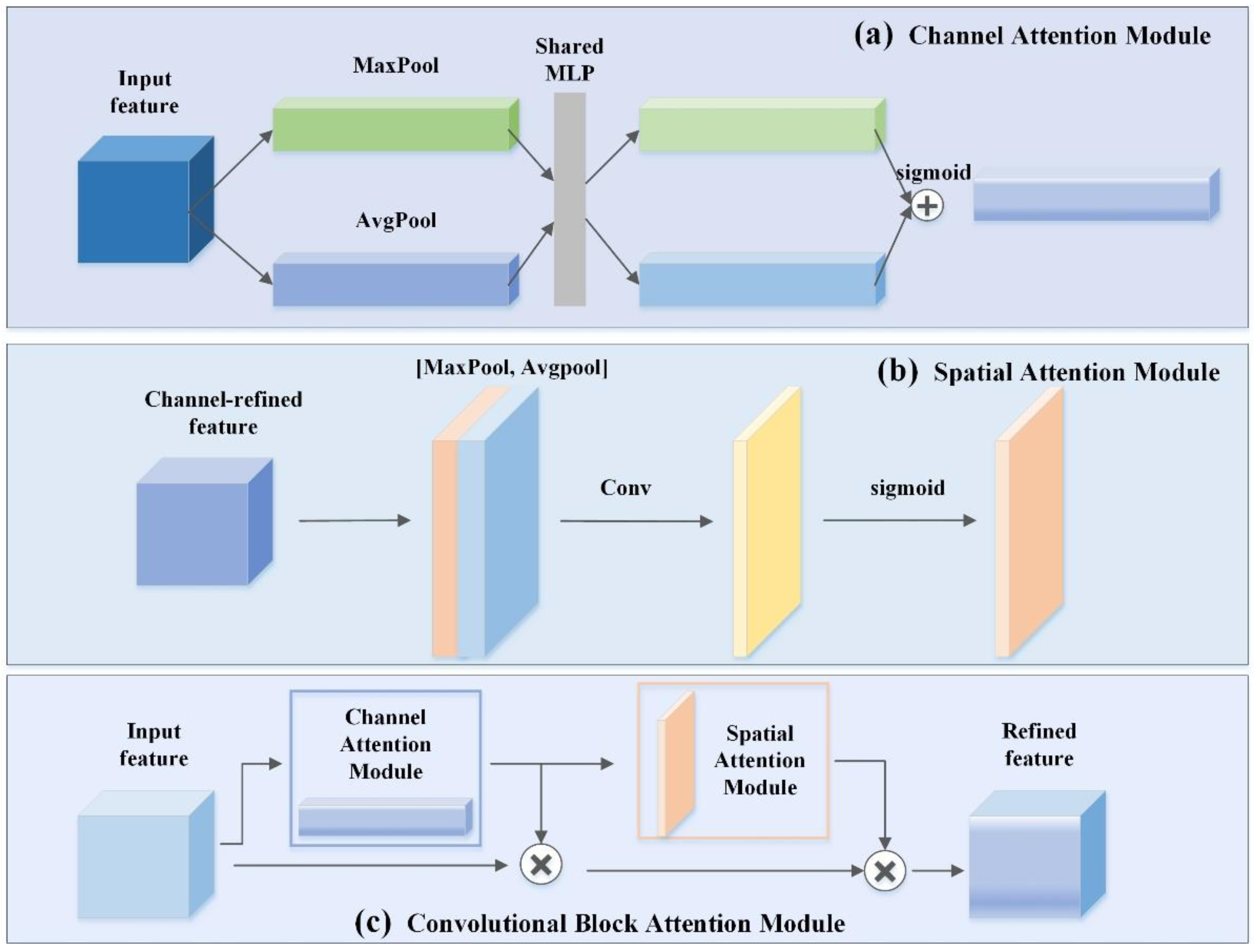 Remotesensing 14 02763 g007