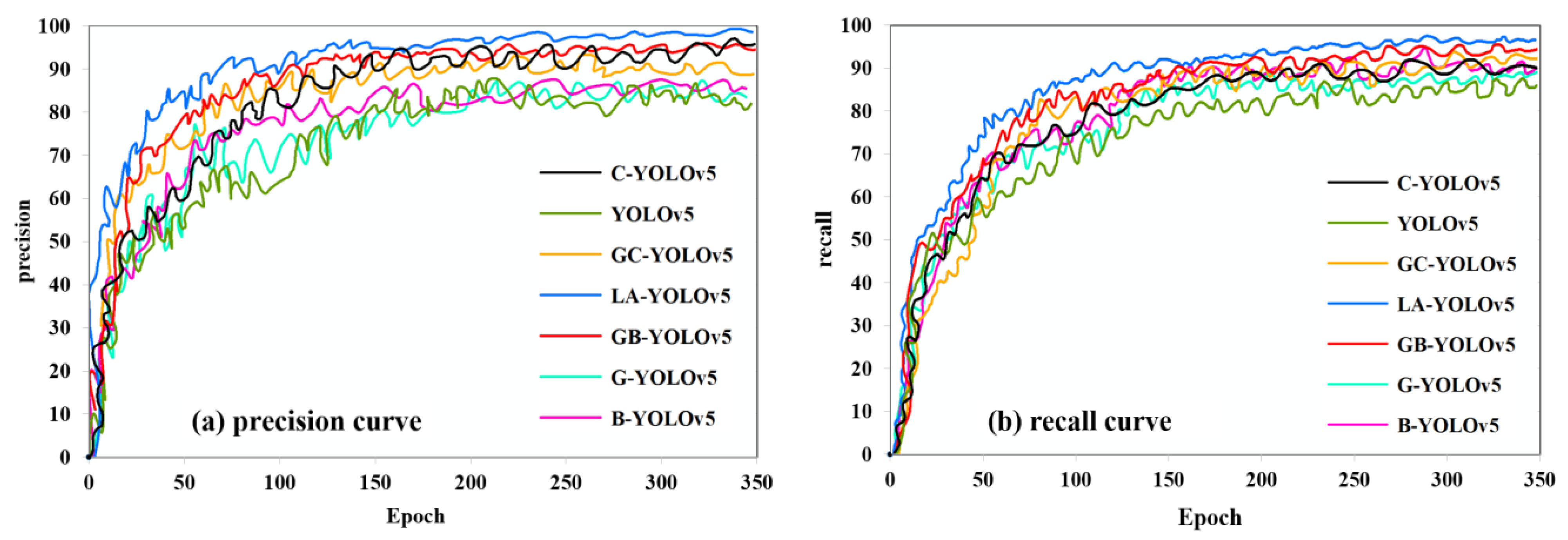 Remotesensing 14 02763 g011