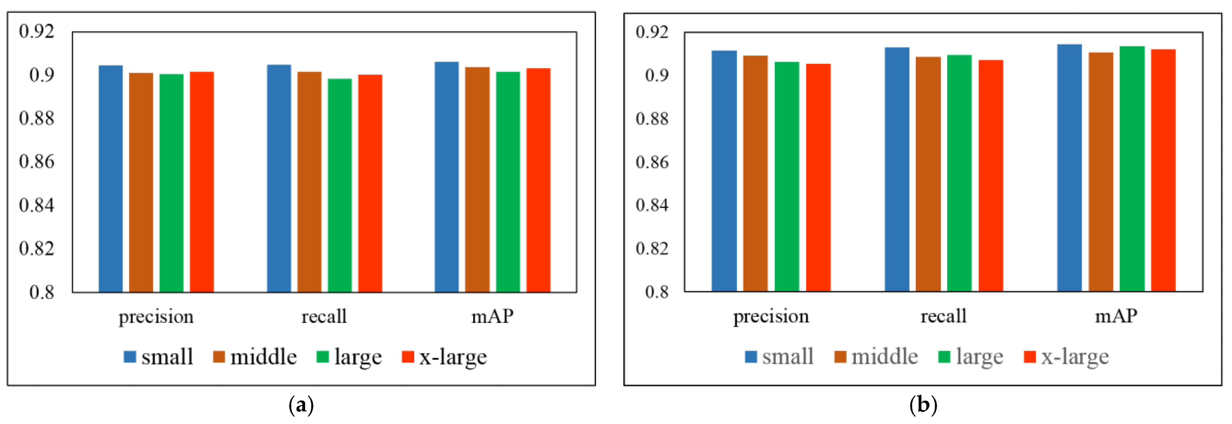 Remotesensing 14 02763 g015