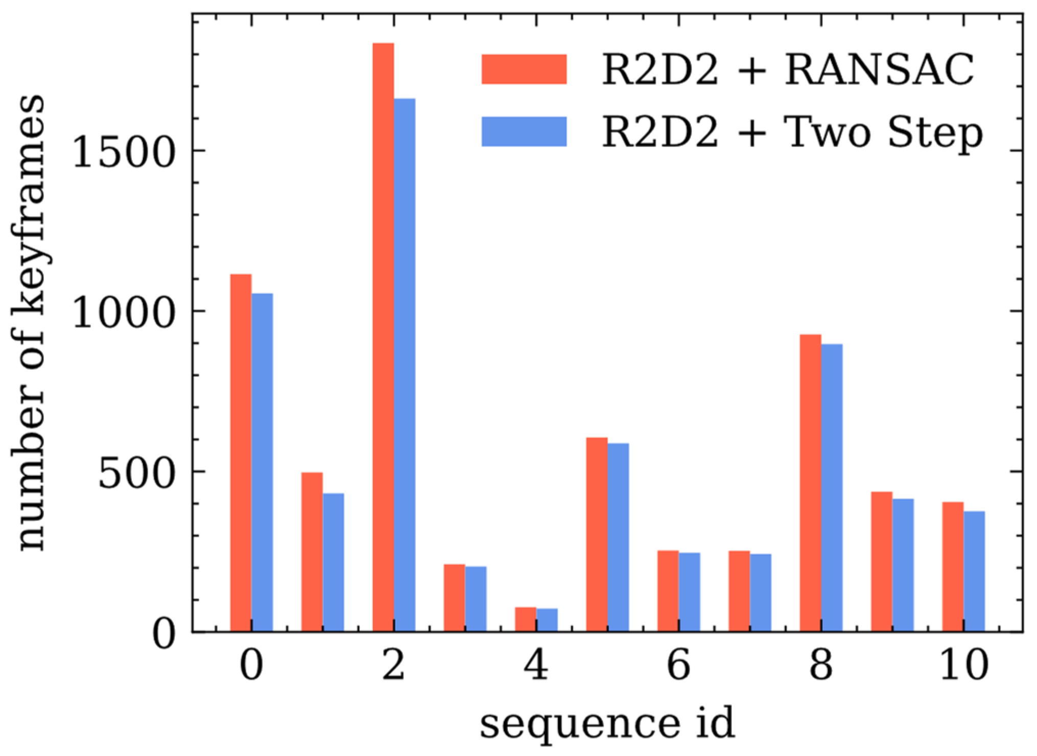 Remotesensing 14 02764 g006