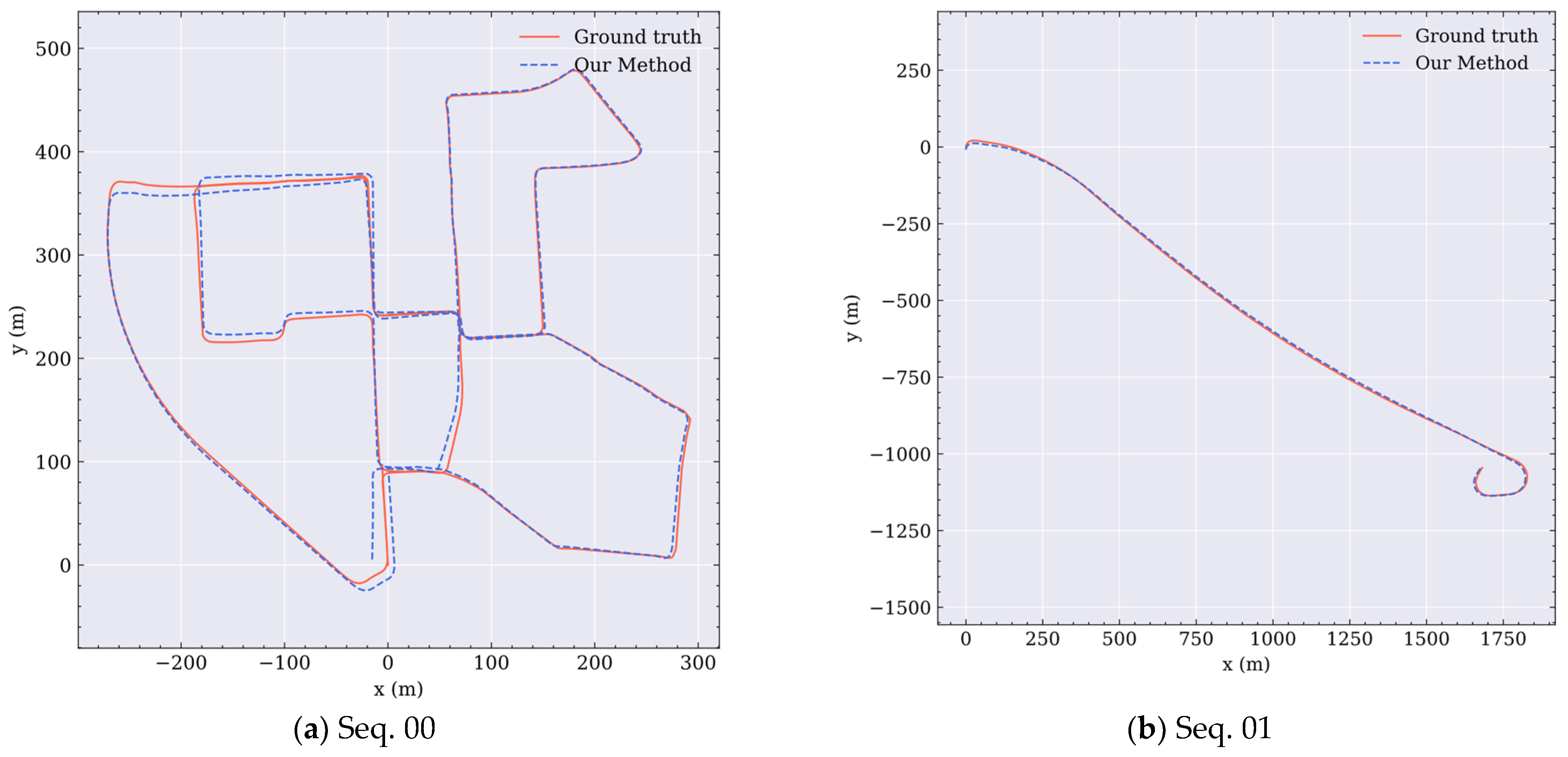 Remotesensing 14 02764 g0a1a