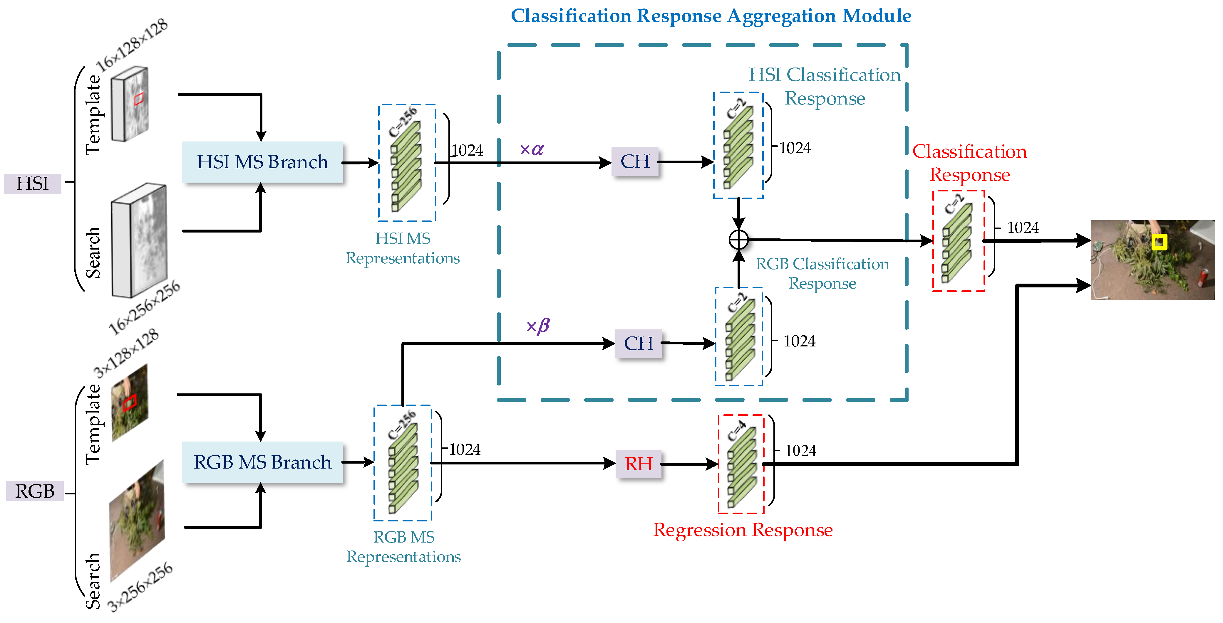 Remotesensing 14 02765 g002