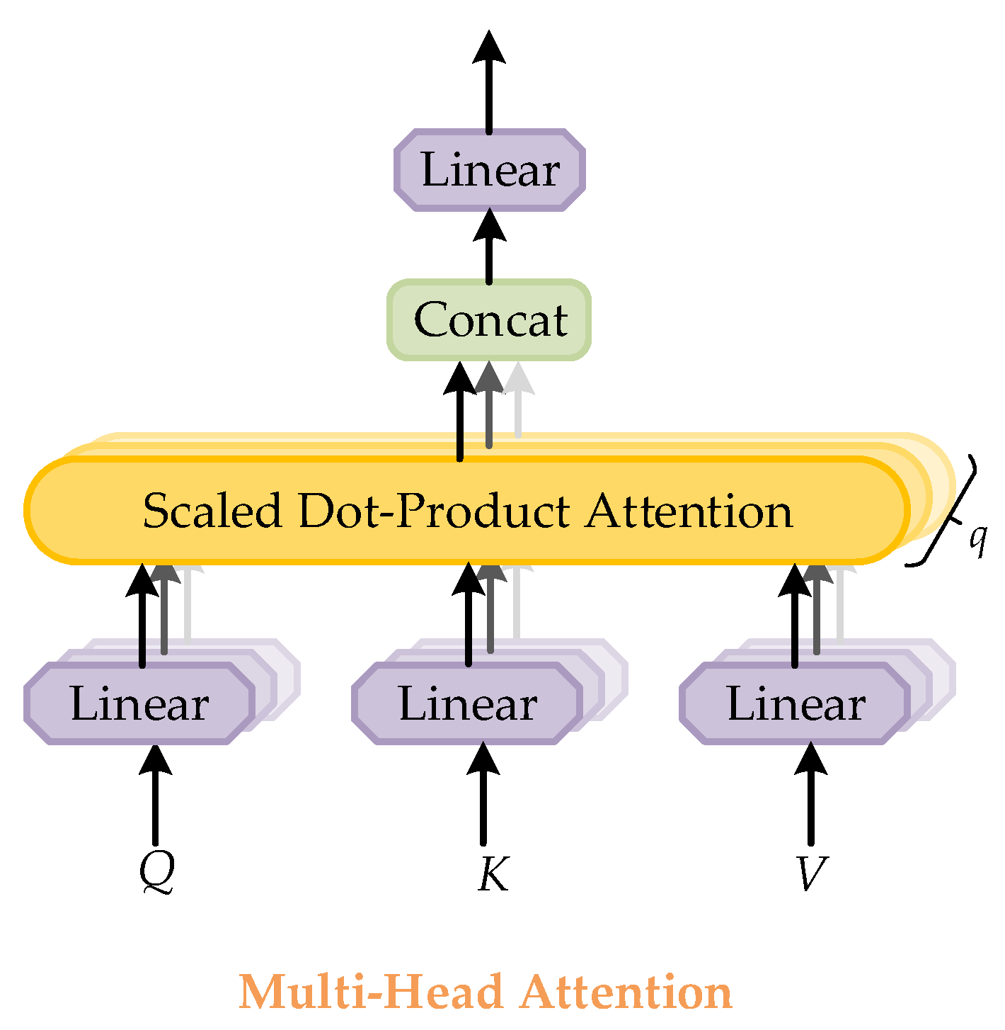 Remotesensing 14 02765 g005