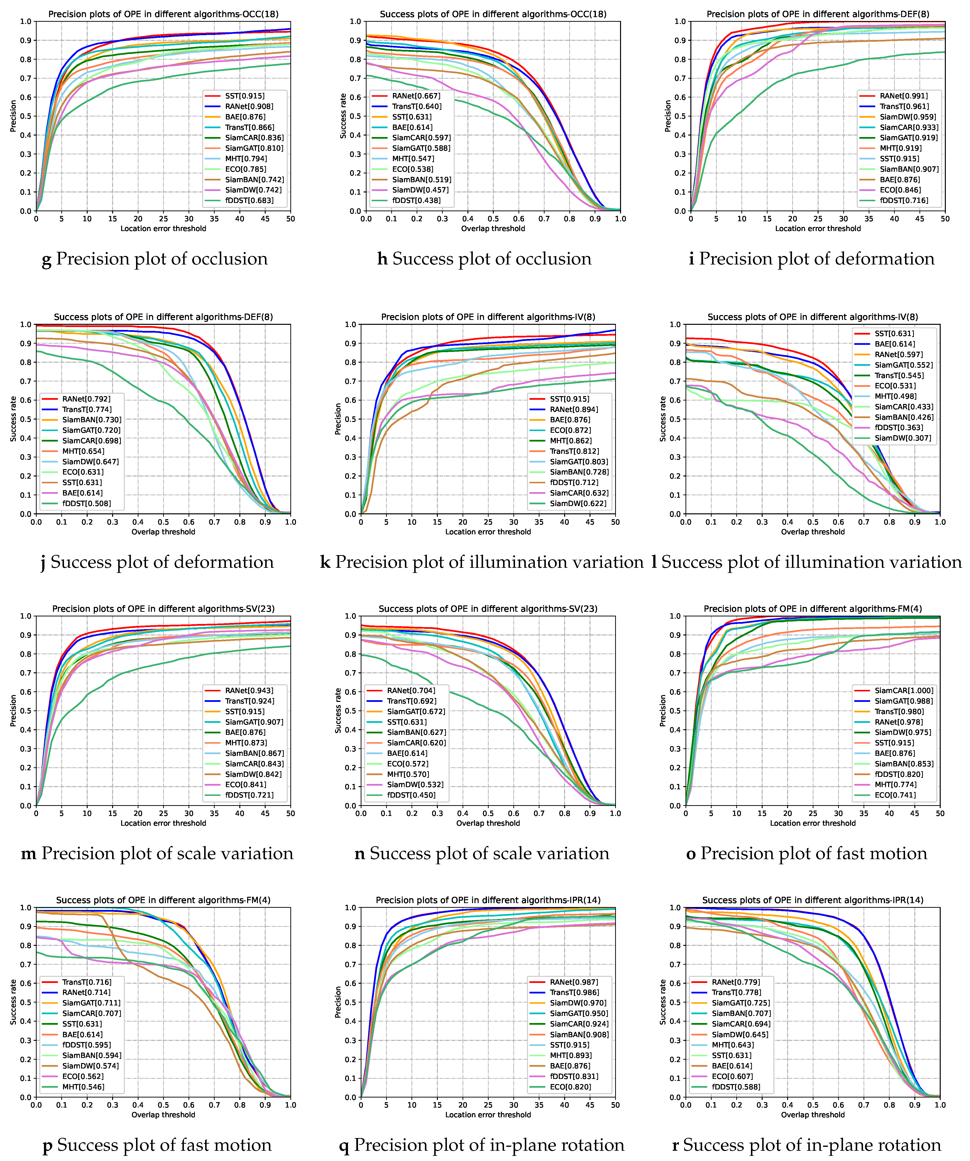 Remotesensing 14 02765 g009b