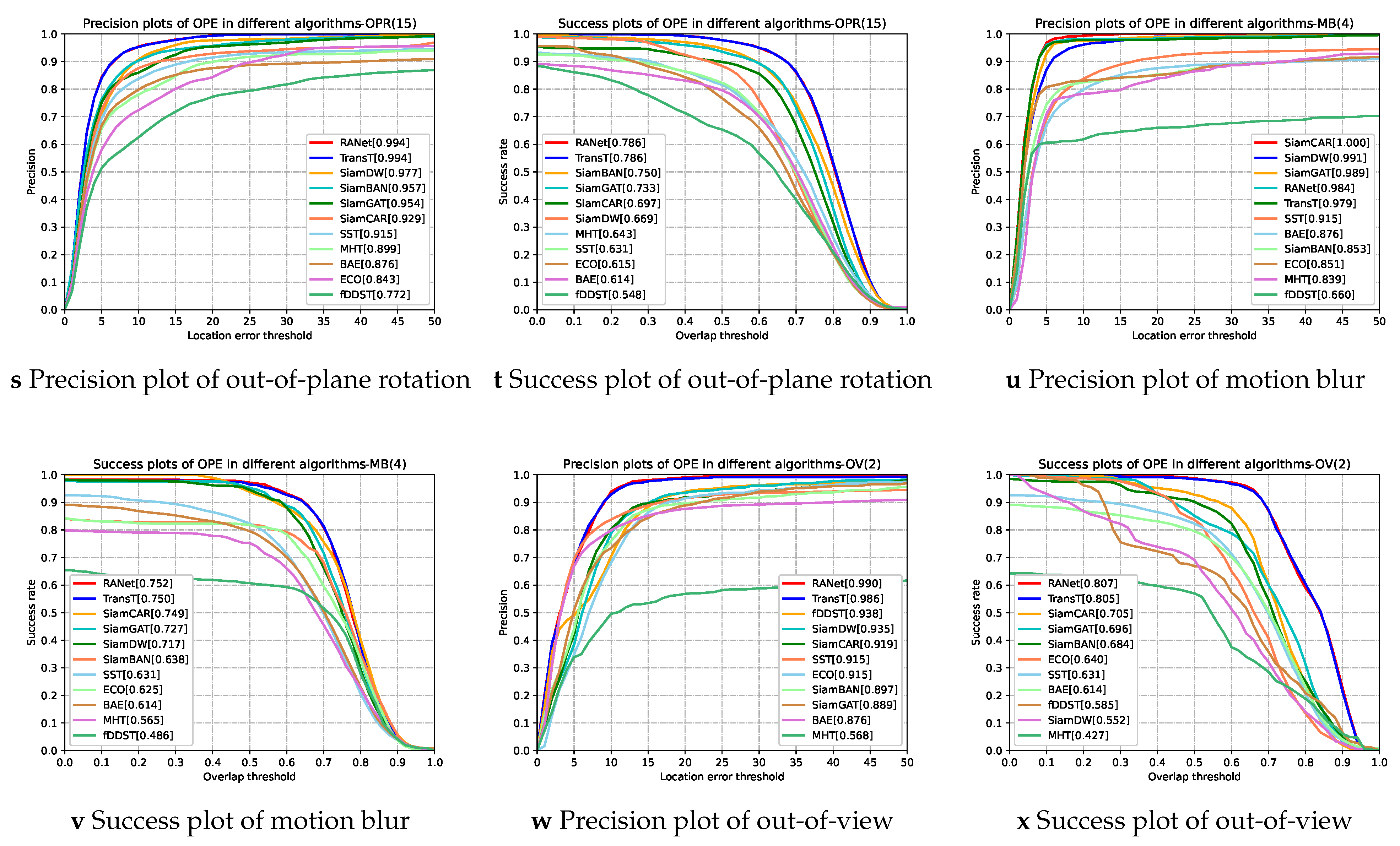 Remotesensing 14 02765 g009c