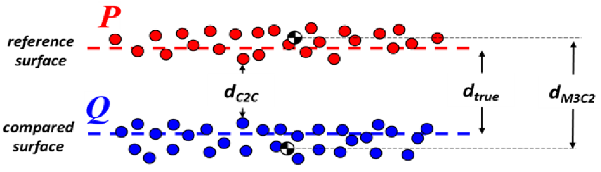 Remotesensing 14 02767 g013 550