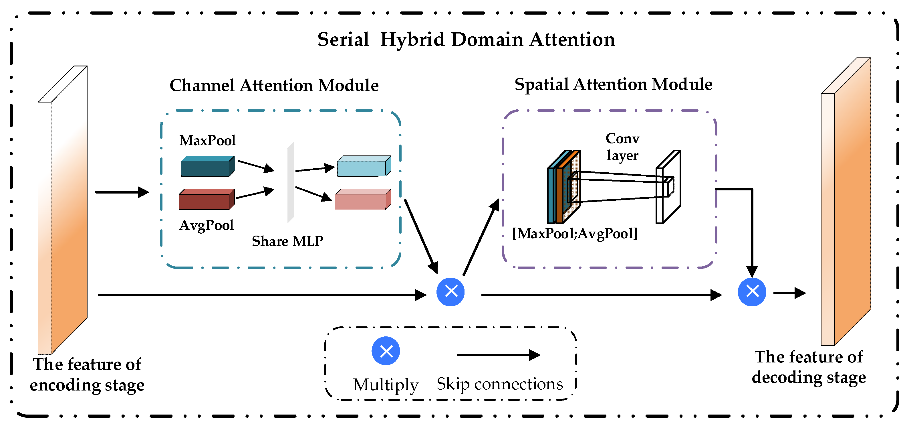 Remotesensing 14 02768 g002 550