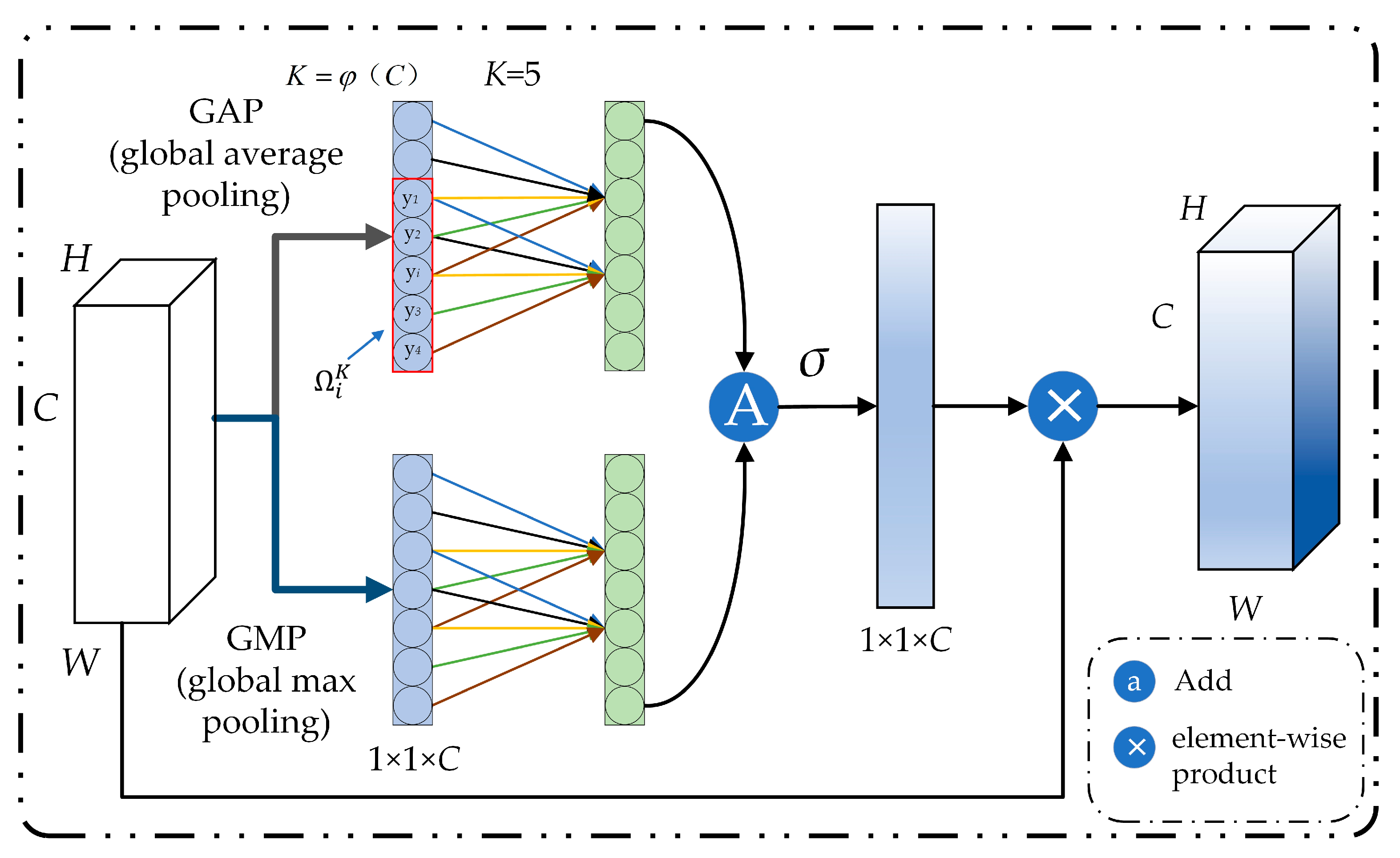 Remotesensing 14 02768 g003 550