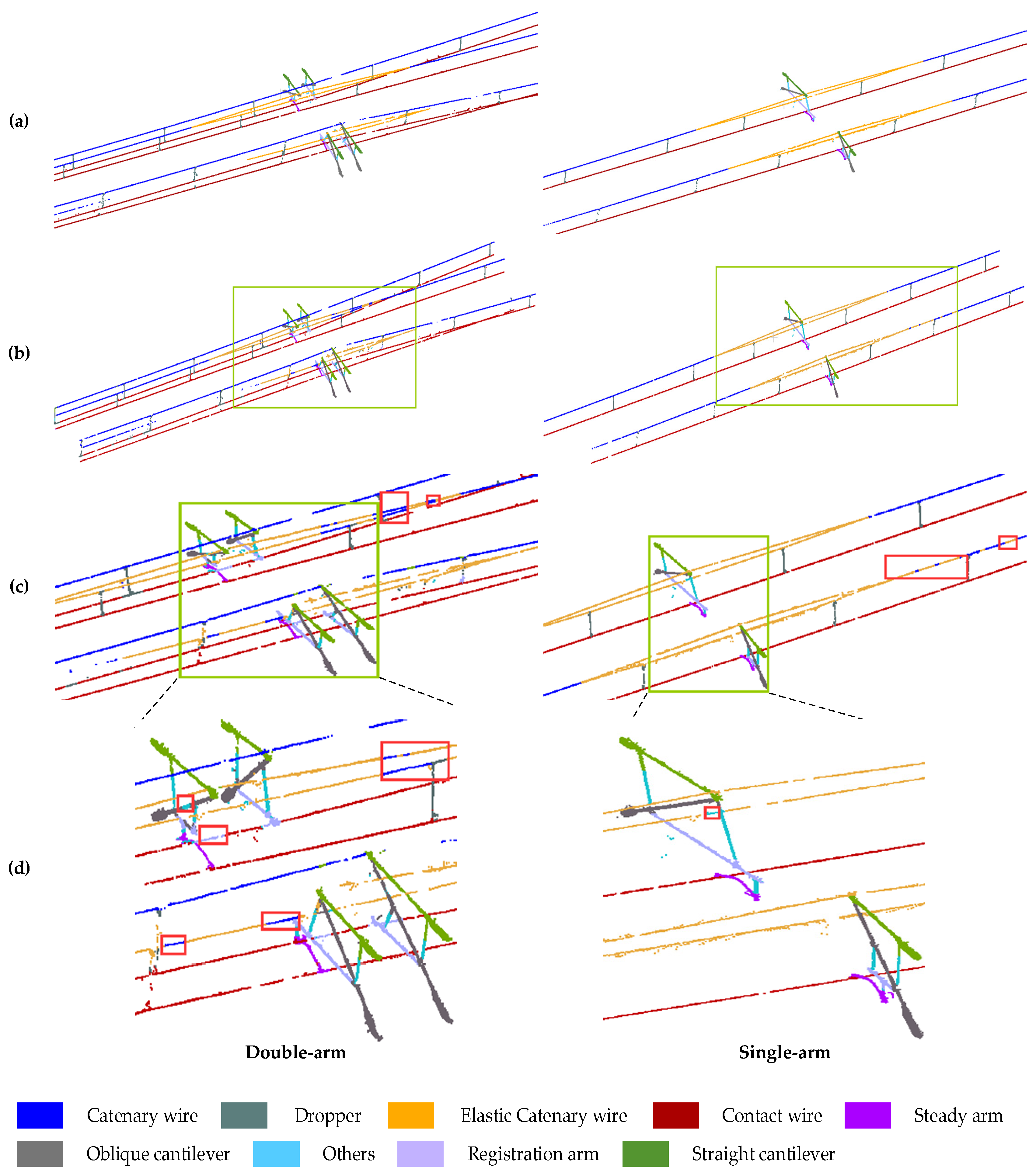 Remotesensing 14 02768 g008 550