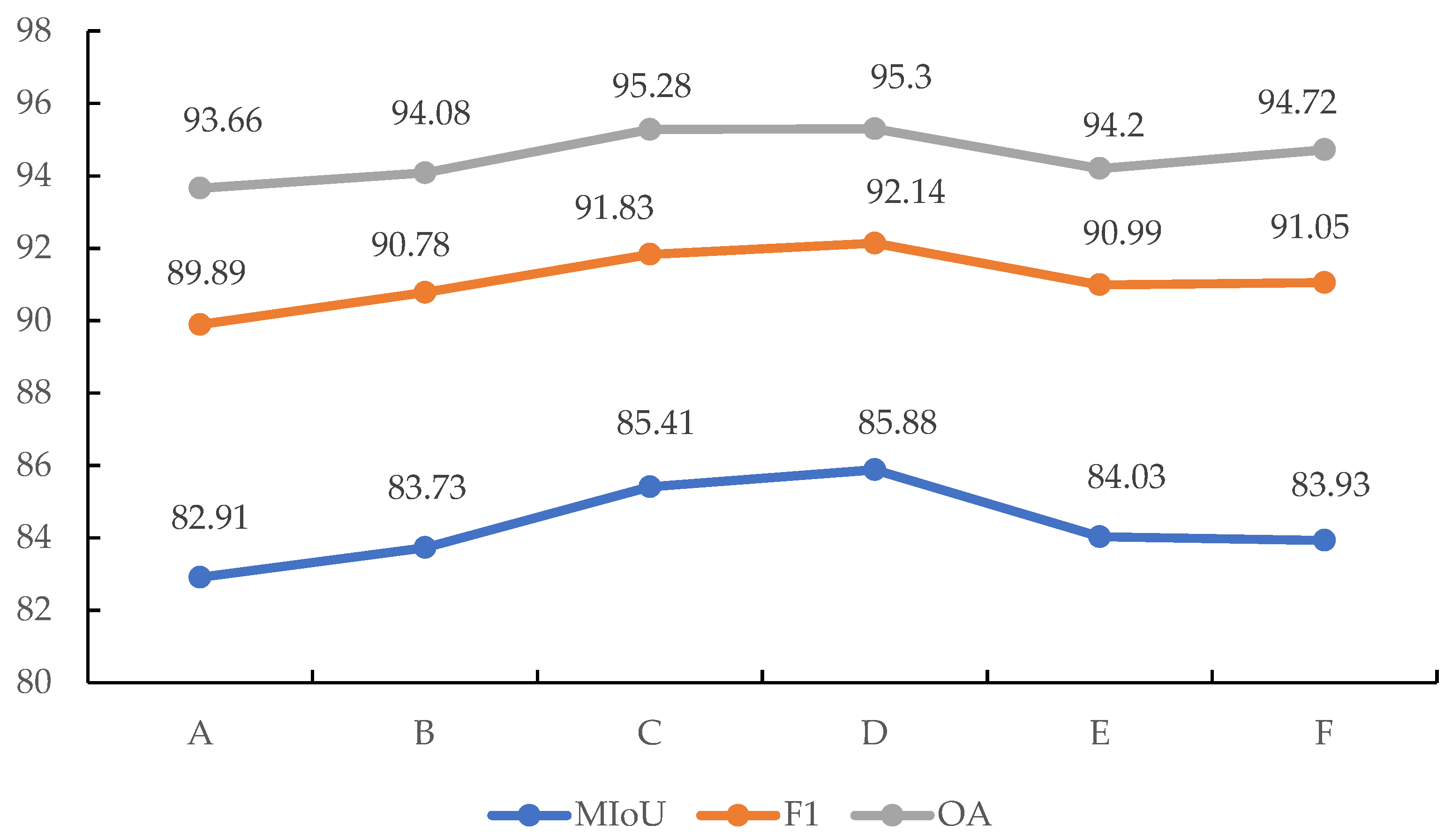 Remotesensing 14 02768 g013 550