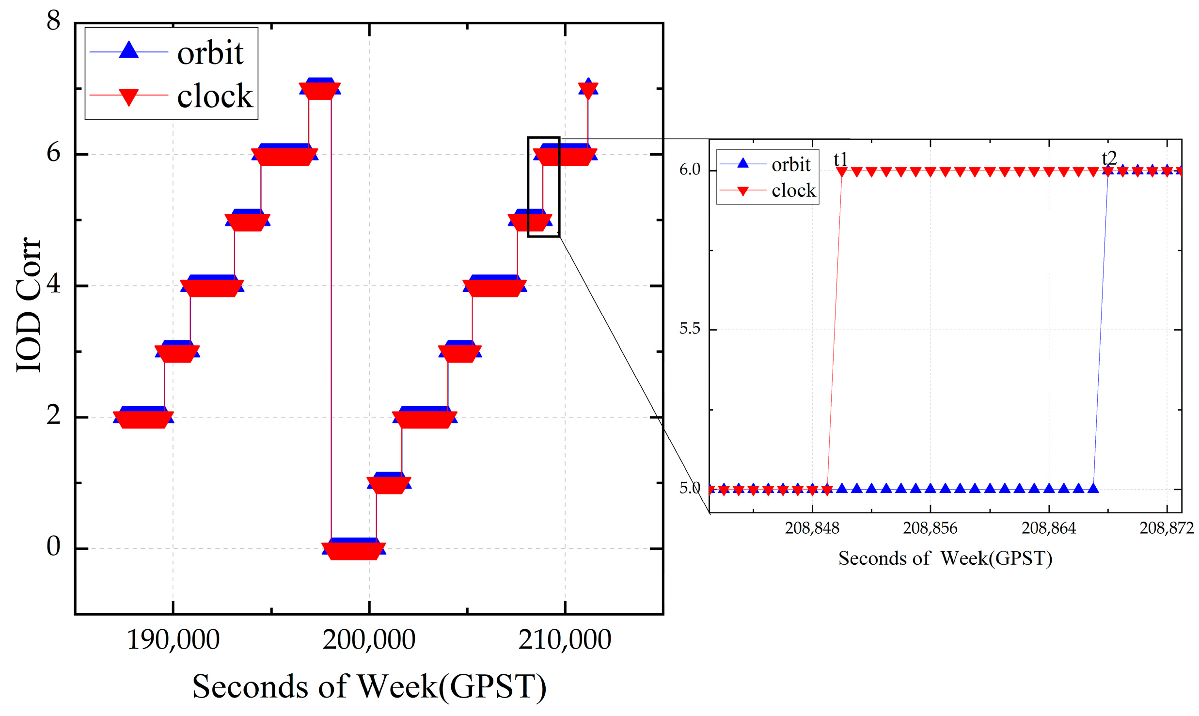 Remotesensing 14 02769 g001 550