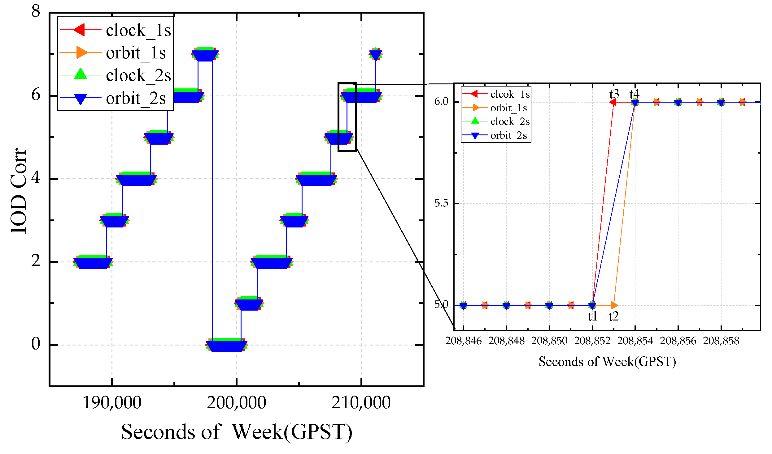 Remotesensing 14 02769 g002 550