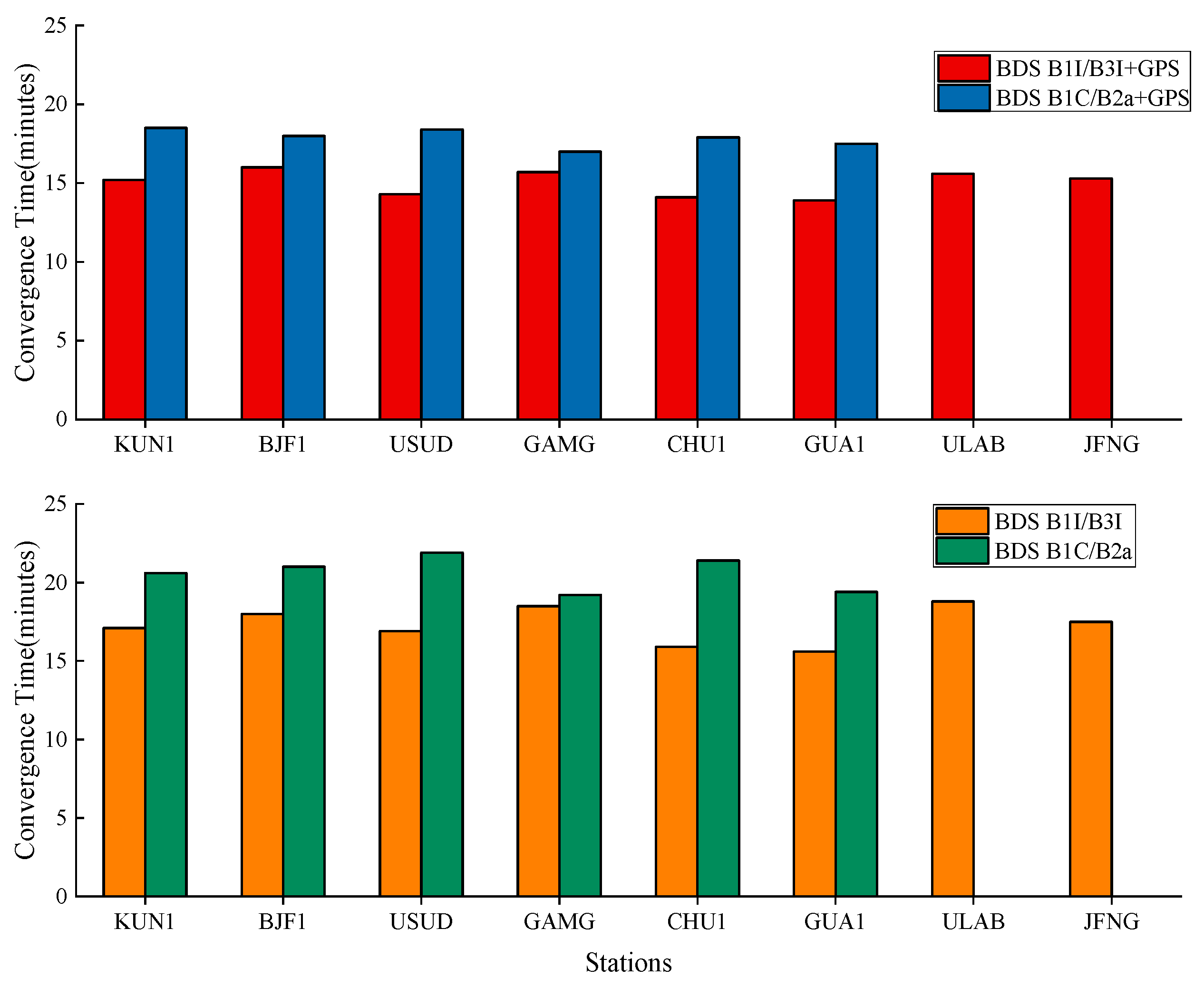 Remotesensing 14 02769 g004 550