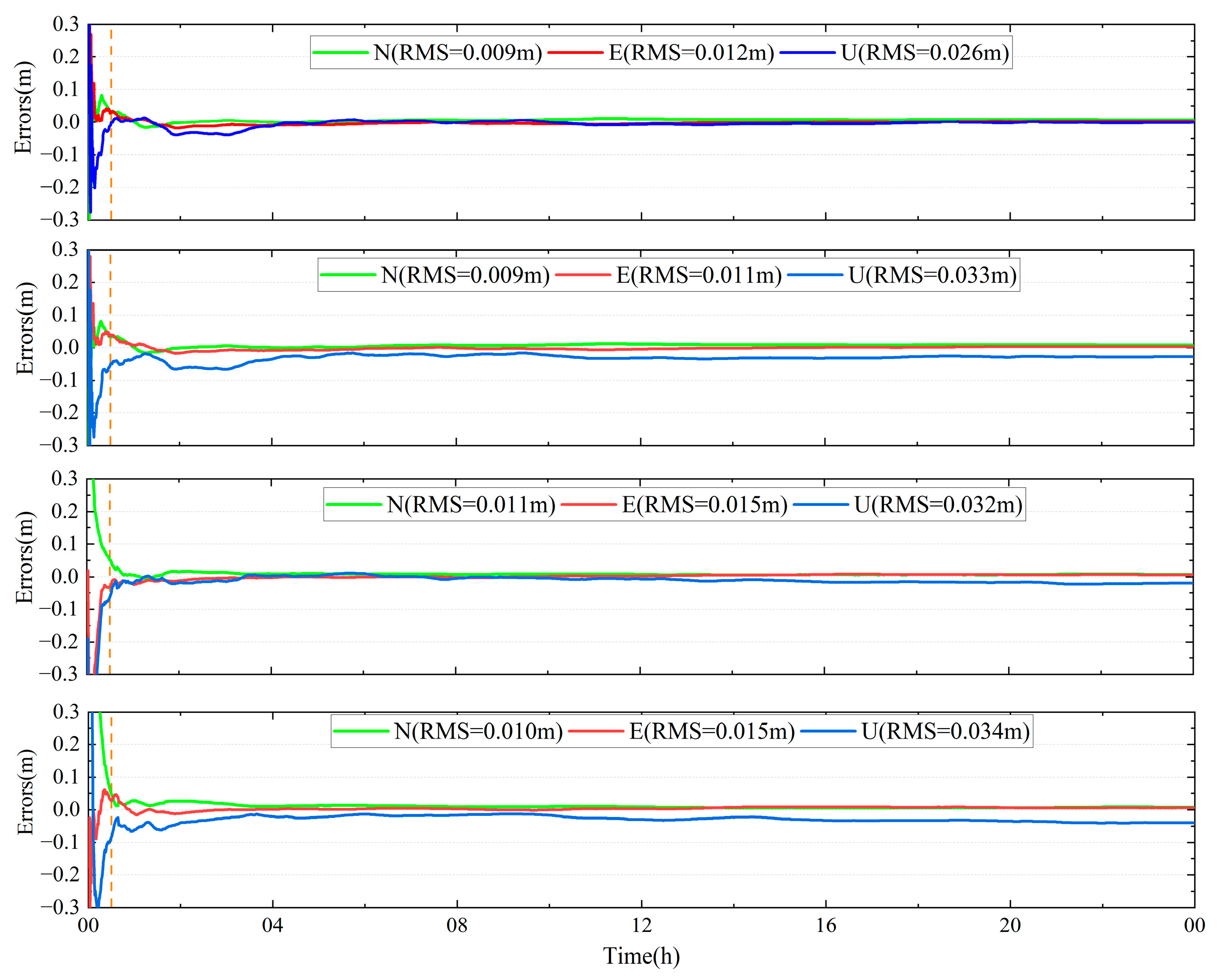 Remotesensing 14 02769 g006 550