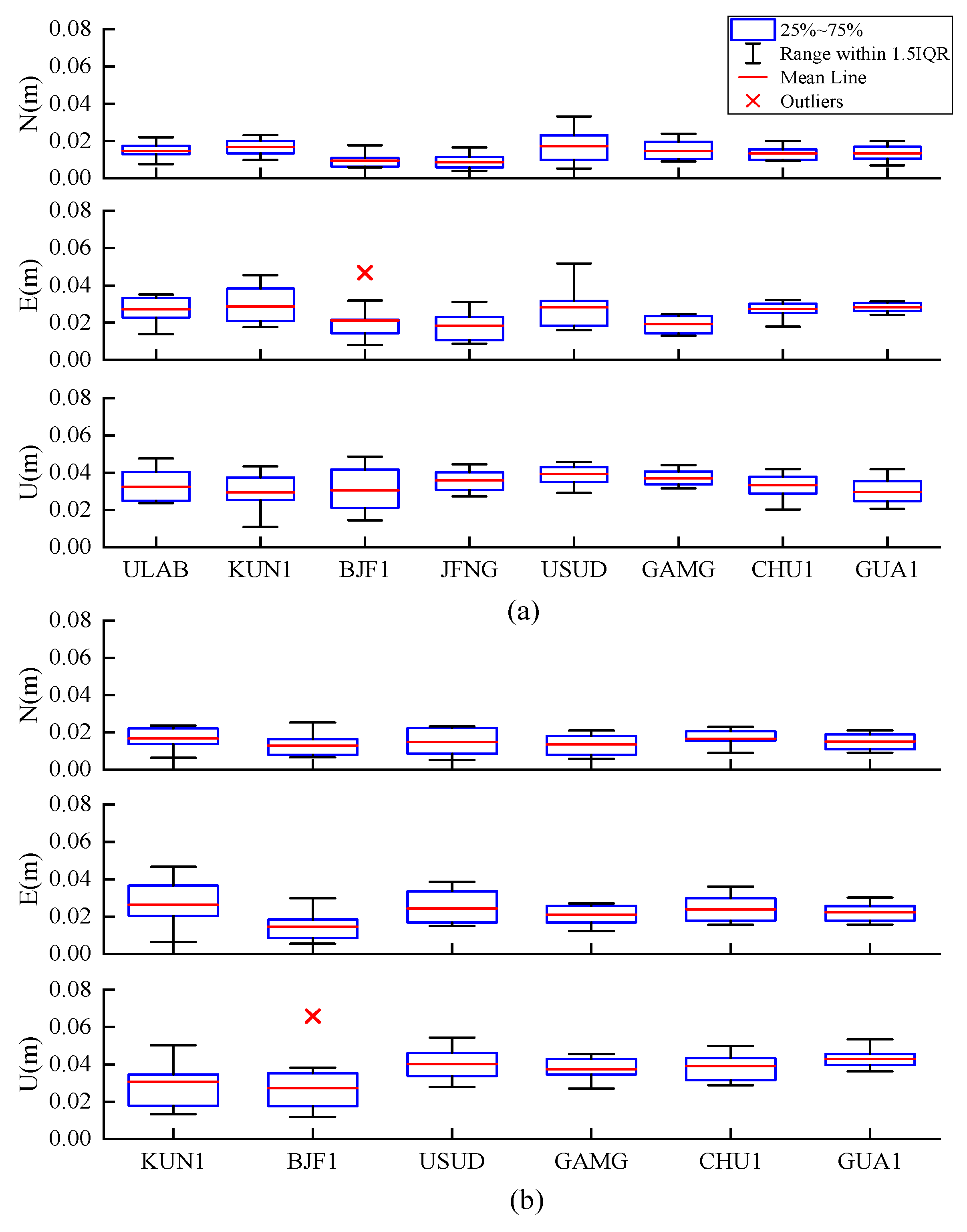 Remotesensing 14 02769 g007 550