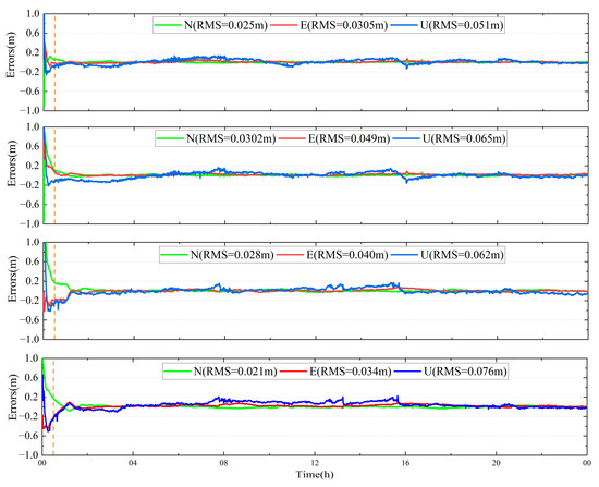 Analysis of BDS-3 PPP-B2b Positioning and Time Transfer Service