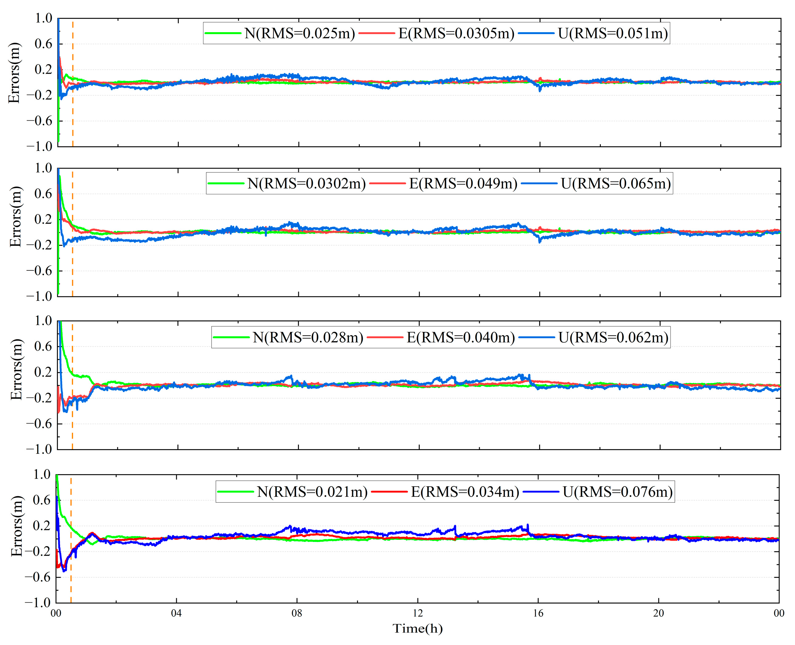 Remotesensing 14 02769 g009 550
