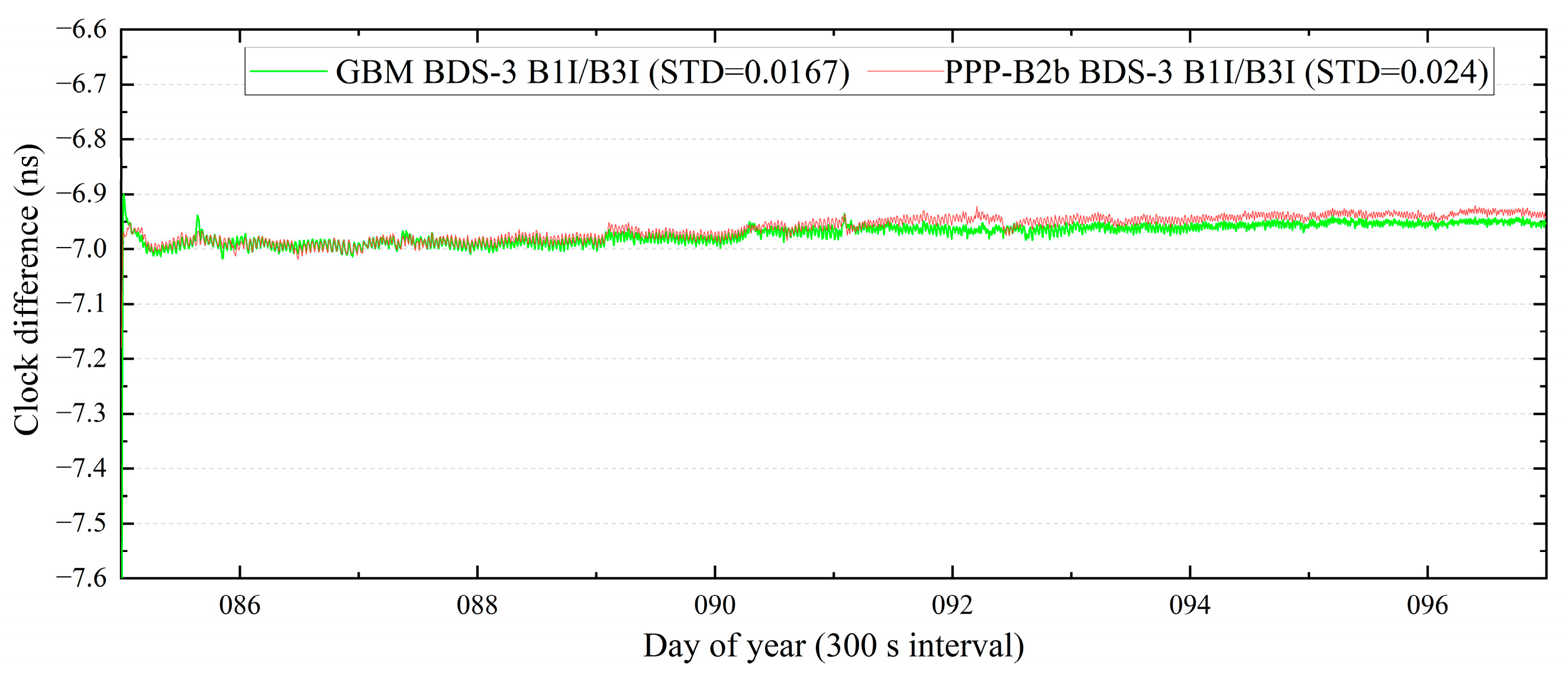 Remotesensing 14 02769 g012 550
