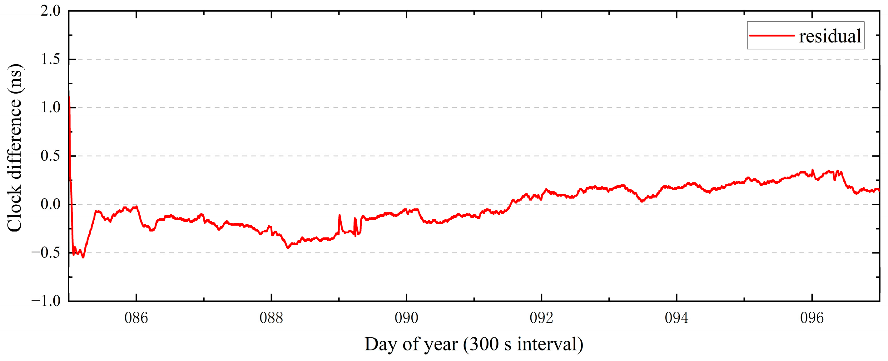 Remotesensing 14 02769 g014 550