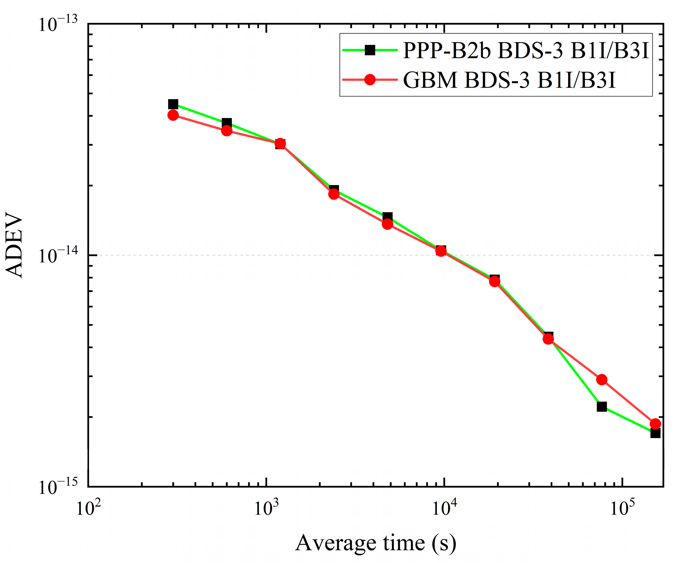 Remotesensing 14 02769 g015 550